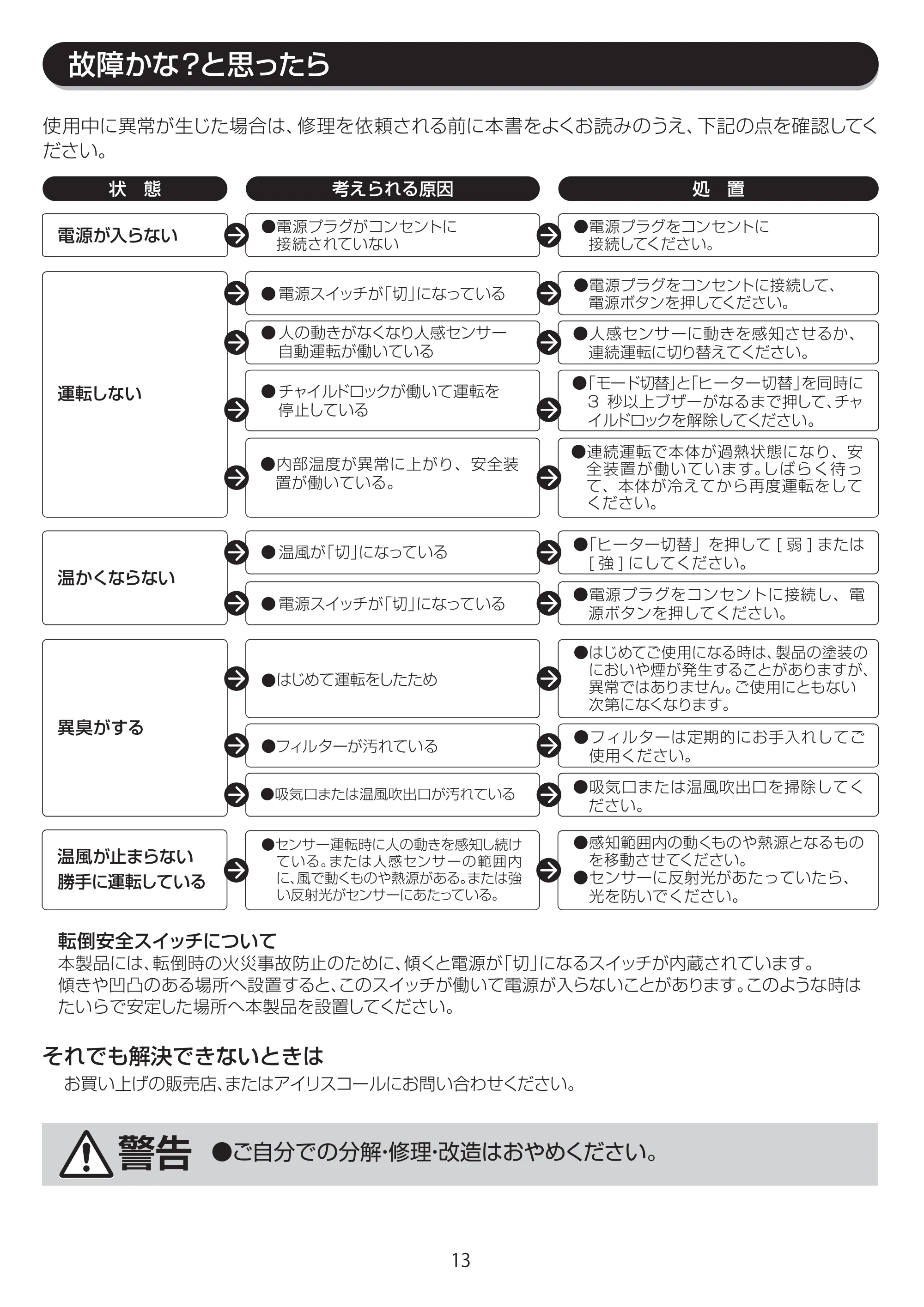 アイリスオーヤマ JCH-D081T 取扱説明書 — JCH-D081T_P13[9.9]ol — 原本ページ — 13ページ