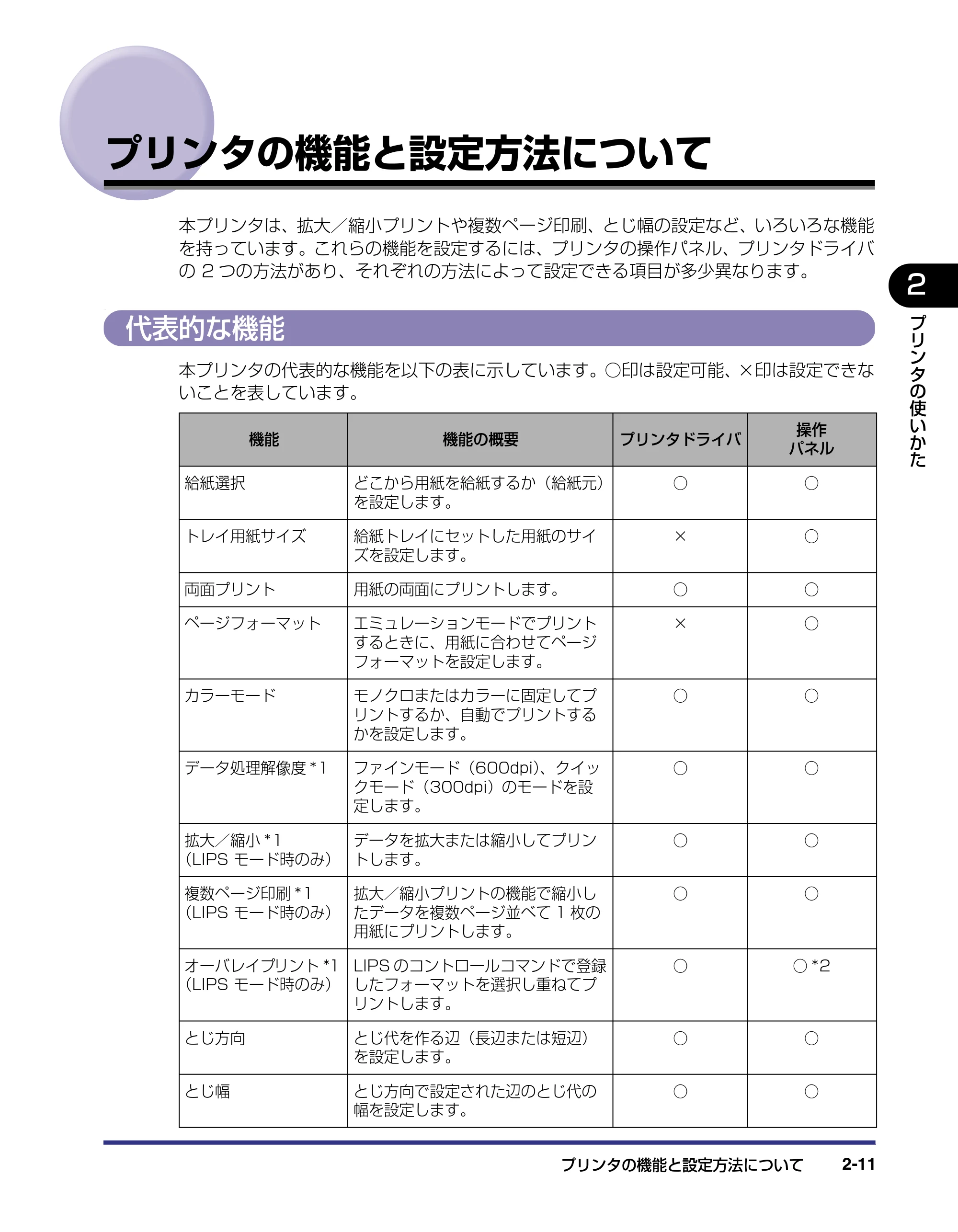 キヤノン LBP-2510 ユーザーズガイド （PDF形式／6.72Mバイト） — プリンタの機能と設定方法について — 原本ページ — 41ページ