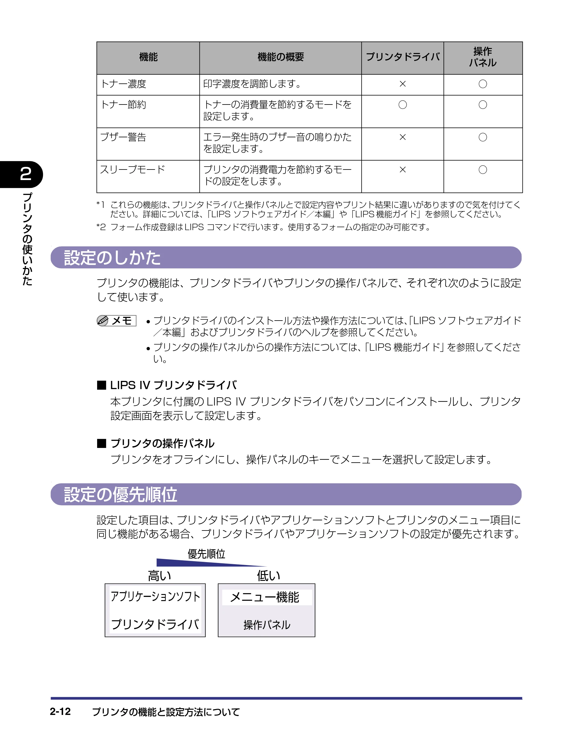 キヤノン LBP-2510 ユーザーズガイド （PDF形式／6.72Mバイト） — 設定のしかた — 原本ページ — 42ページ