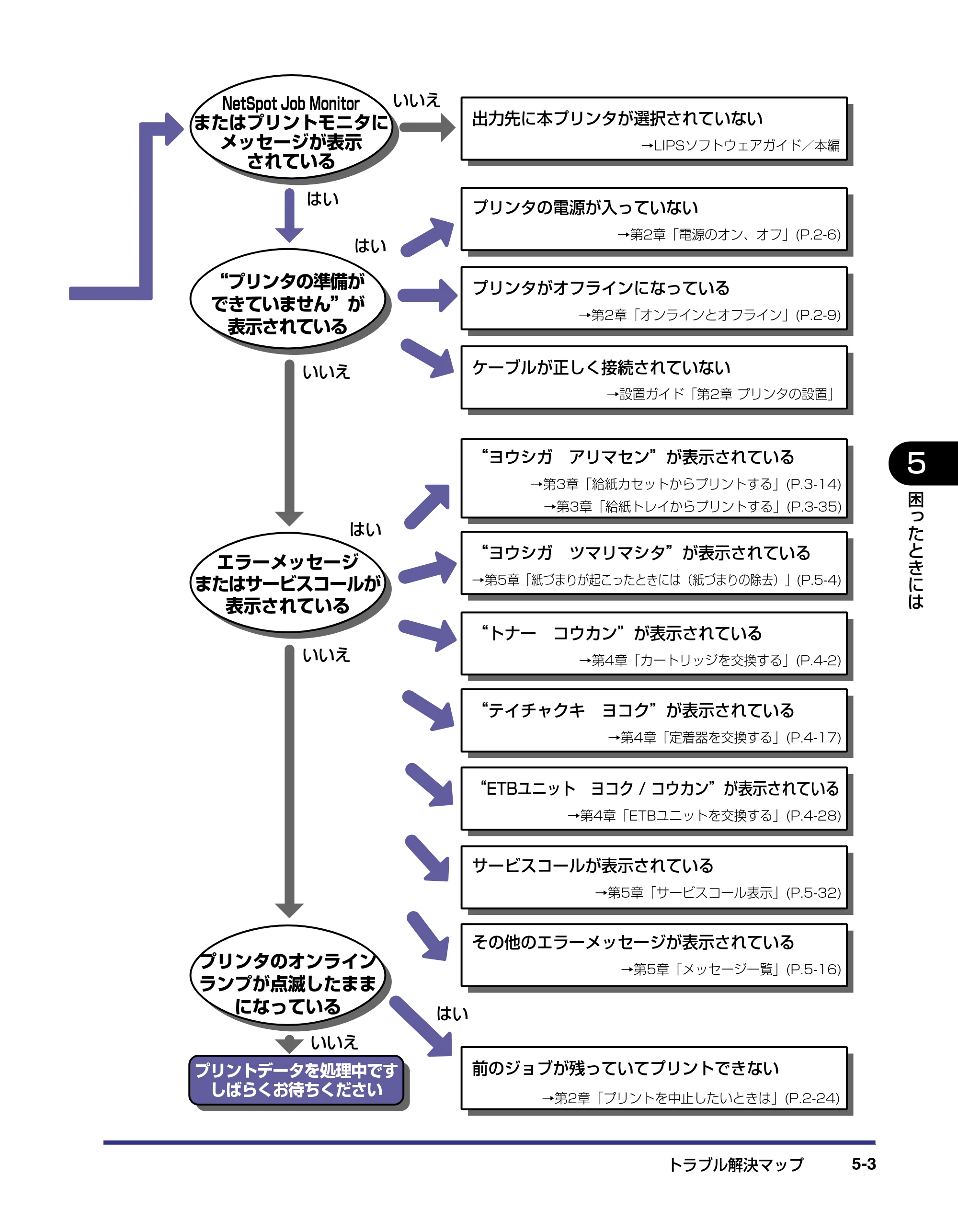 キヤノン LBP-2510 ユーザーズガイド （PDF形式／6.72Mバイト） — 原本ページ — 187ページ