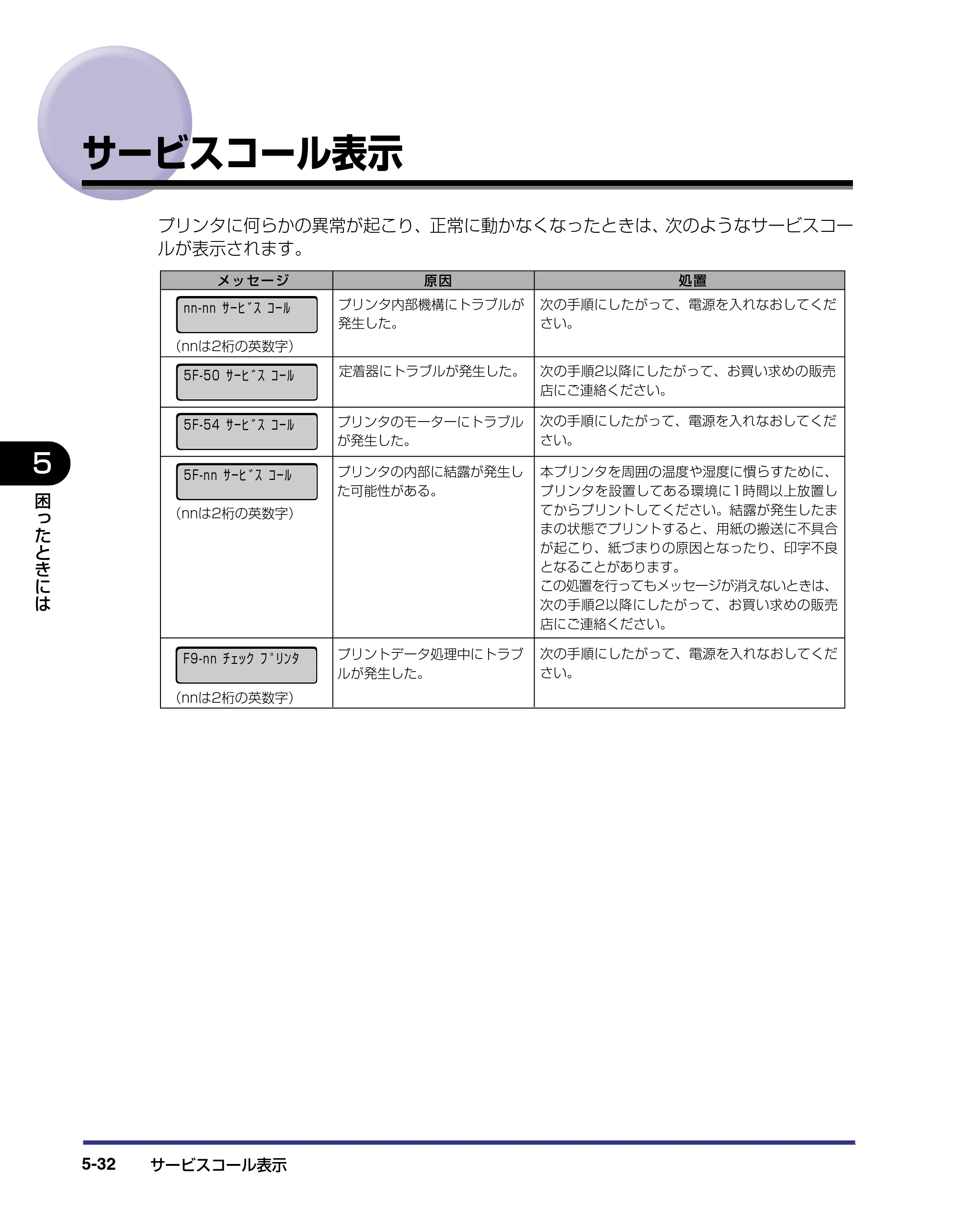キヤノン LBP-2510 ユーザーズガイド （PDF形式／6.72Mバイト） — サービスコール表示 — 原本ページ — 216ページ