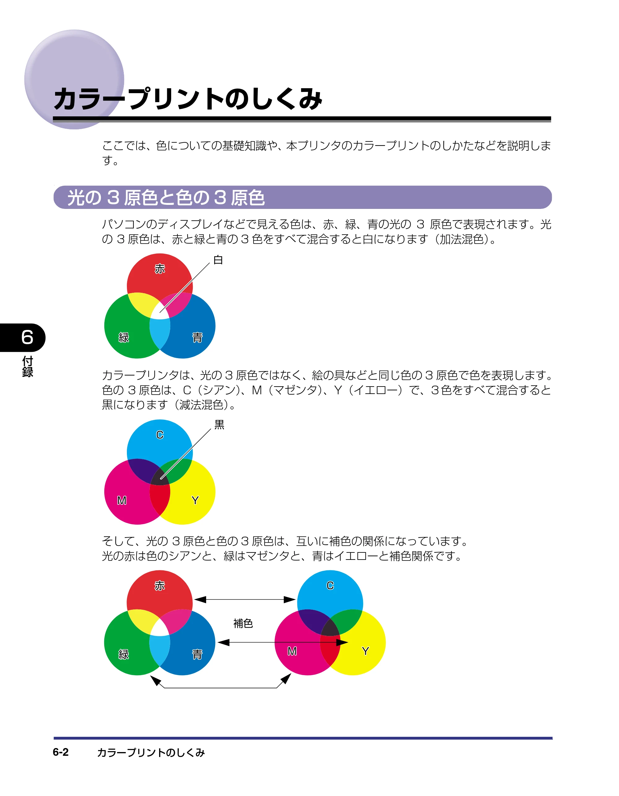 キヤノン LBP-2510 ユーザーズガイド （PDF形式／6.72Mバイト） — カラープリントのしくみ — 原本ページ — 240ページ