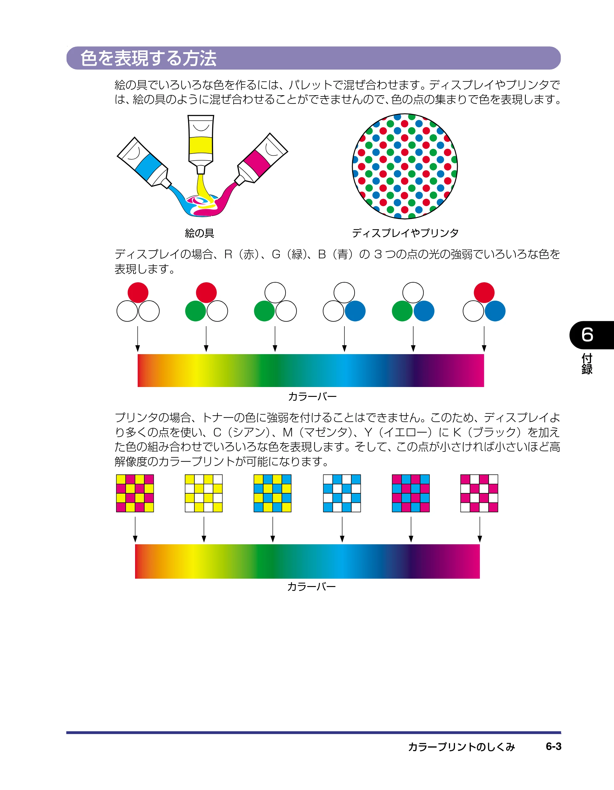 キヤノン LBP-2510 ユーザーズガイド （PDF形式／6.72Mバイト） — 色を表現する方法 — 原本ページ — 241ページ