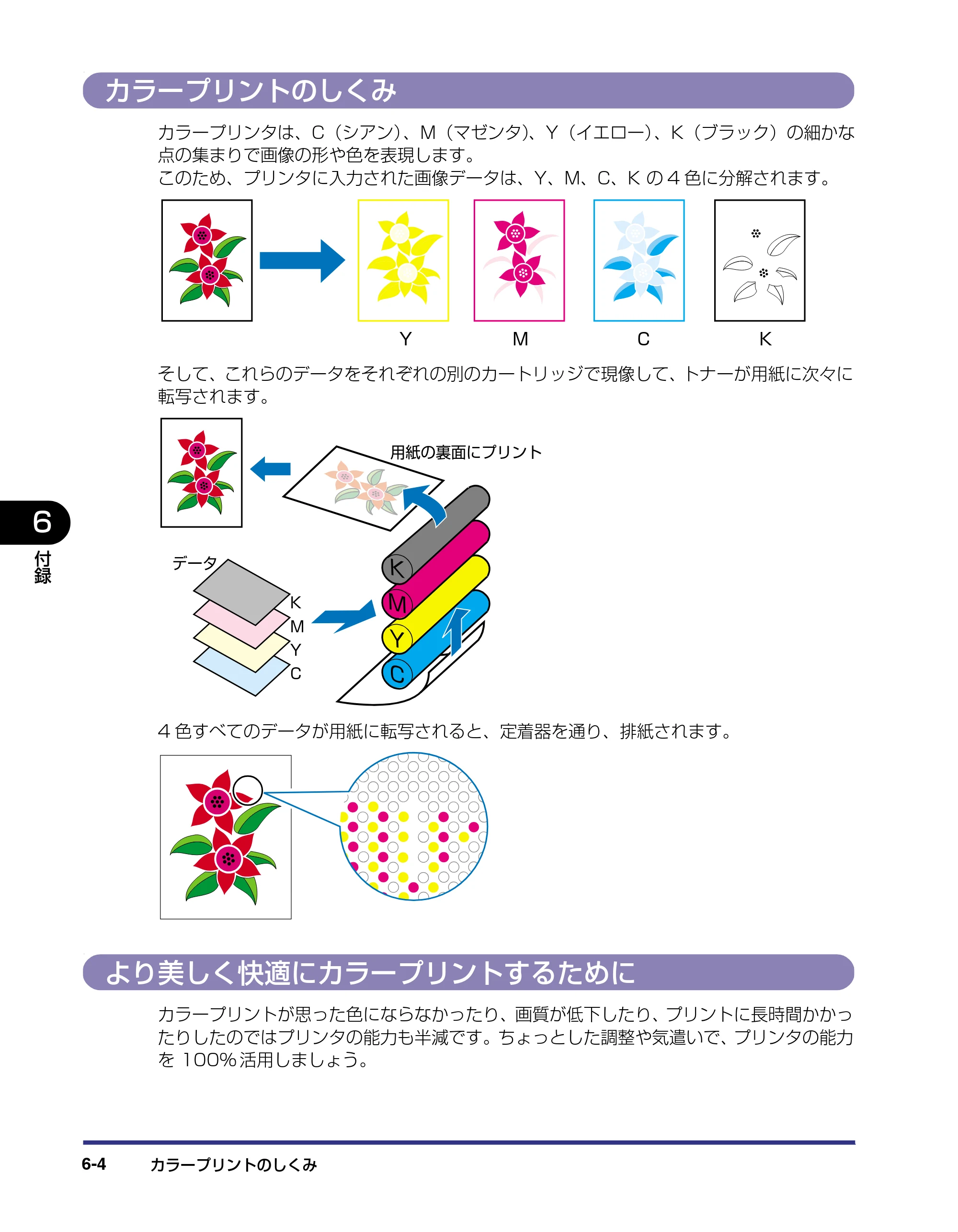 キヤノン LBP-2510 ユーザーズガイド （PDF形式／6.72Mバイト） — カラープリントのしくみ — 原本ページ — 242ページ
