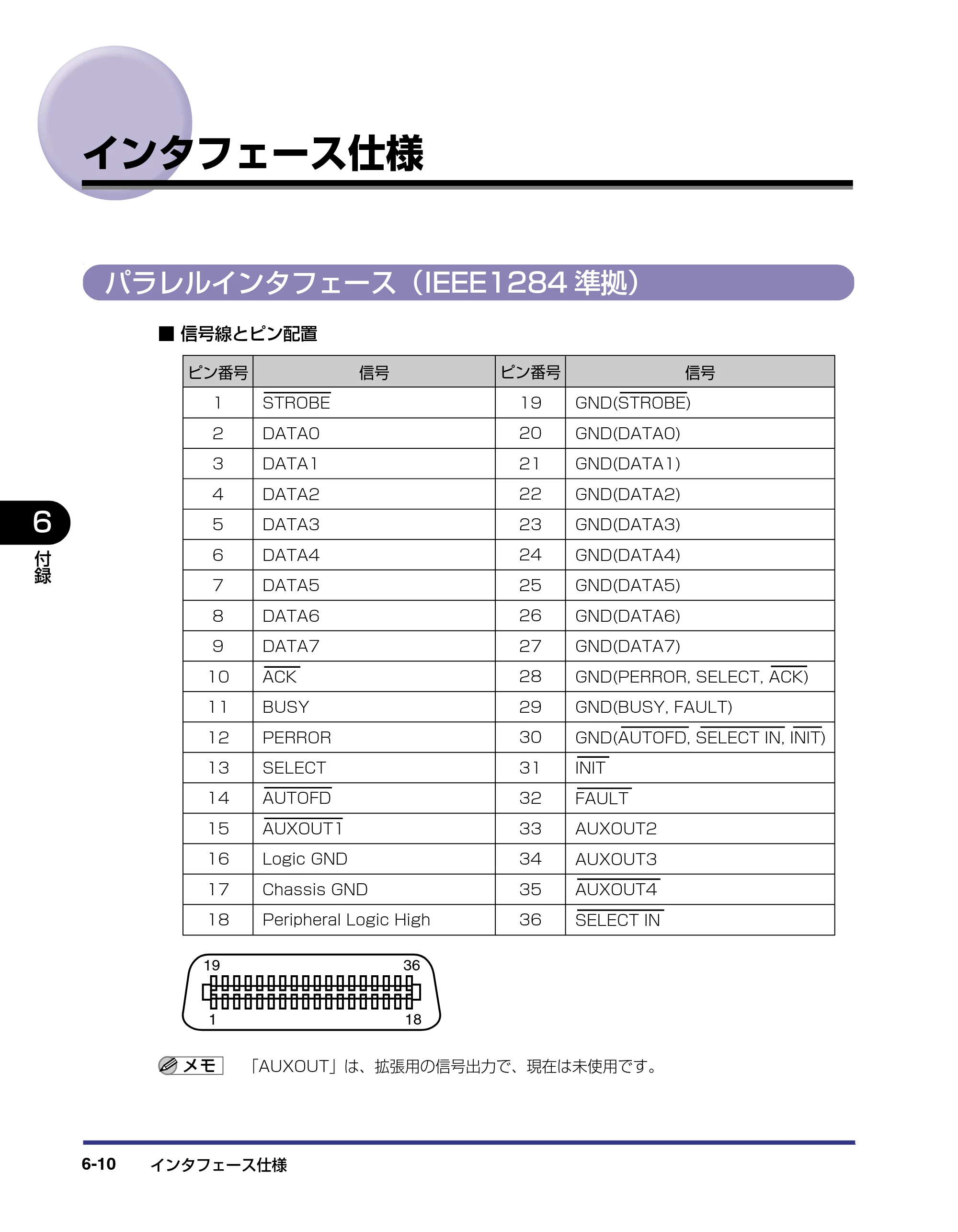 キヤノン LBP-2510 ユーザーズガイド （PDF形式／6.72Mバイト） — インタフェース仕様 — 原本ページ — 248ページ