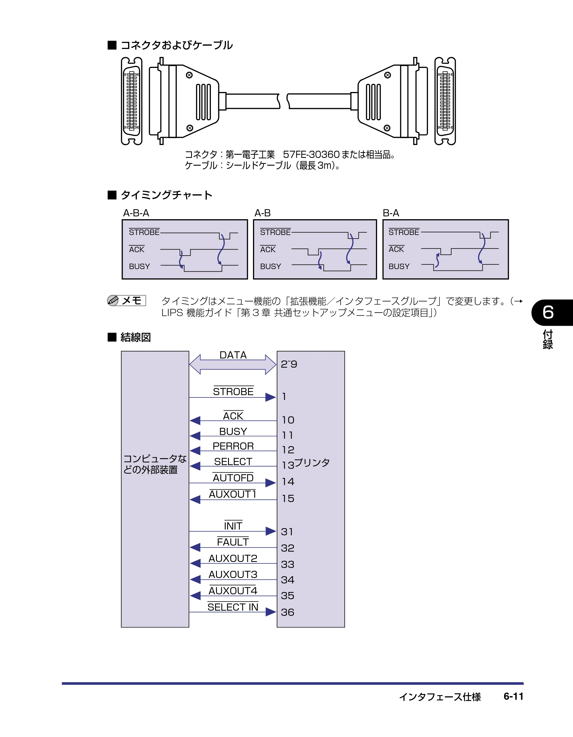 キヤノン LBP-2510 ユーザーズガイド （PDF形式／6.72Mバイト） — 原本ページ — 249ページ