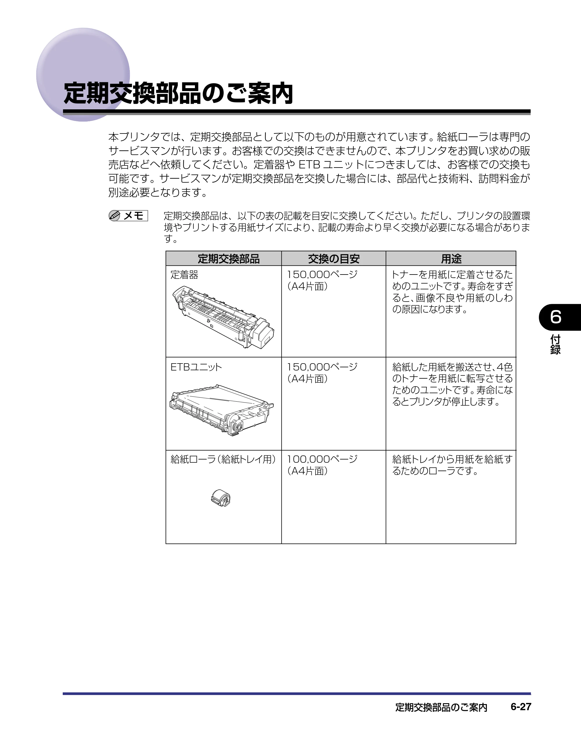 キヤノン LBP-2510 ユーザーズガイド （PDF形式／6.72Mバイト） — 定期交換部品のご案内 — 原本ページ — 265ページ