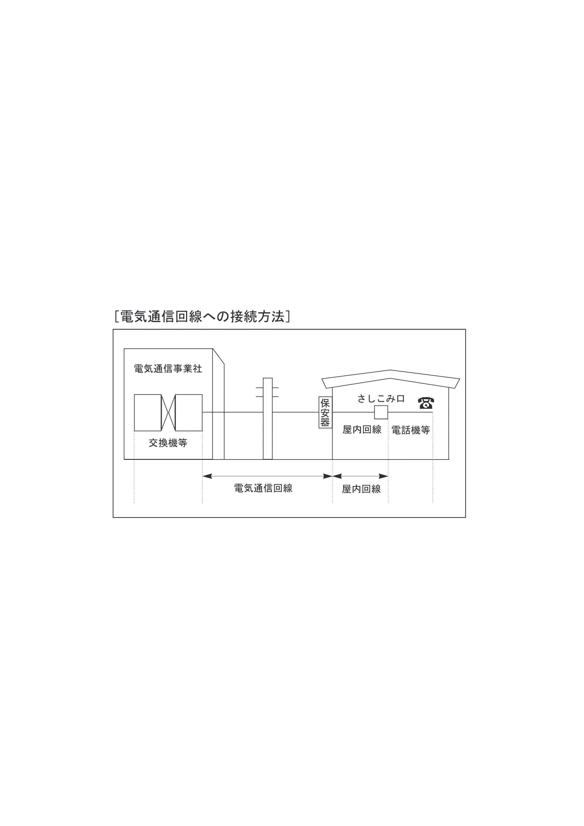 京セラ ECOSYS M2535dn ECOSYS M2535dn FAX使用説明書 — 原本ページ — 2ページ