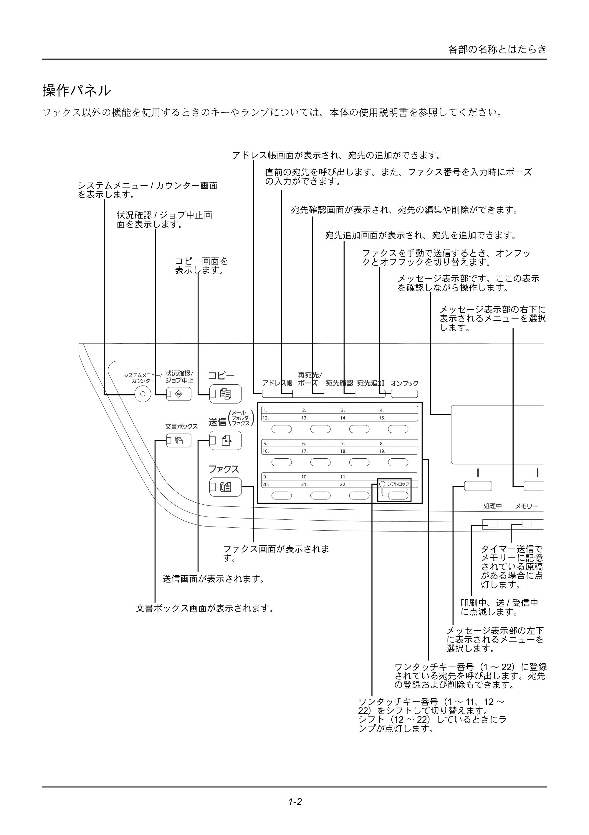 京セラ ECOSYS M2535dn ECOSYS M2535dn FAX使用説明書 — 操作パネル — 原本ページ — 12ページ