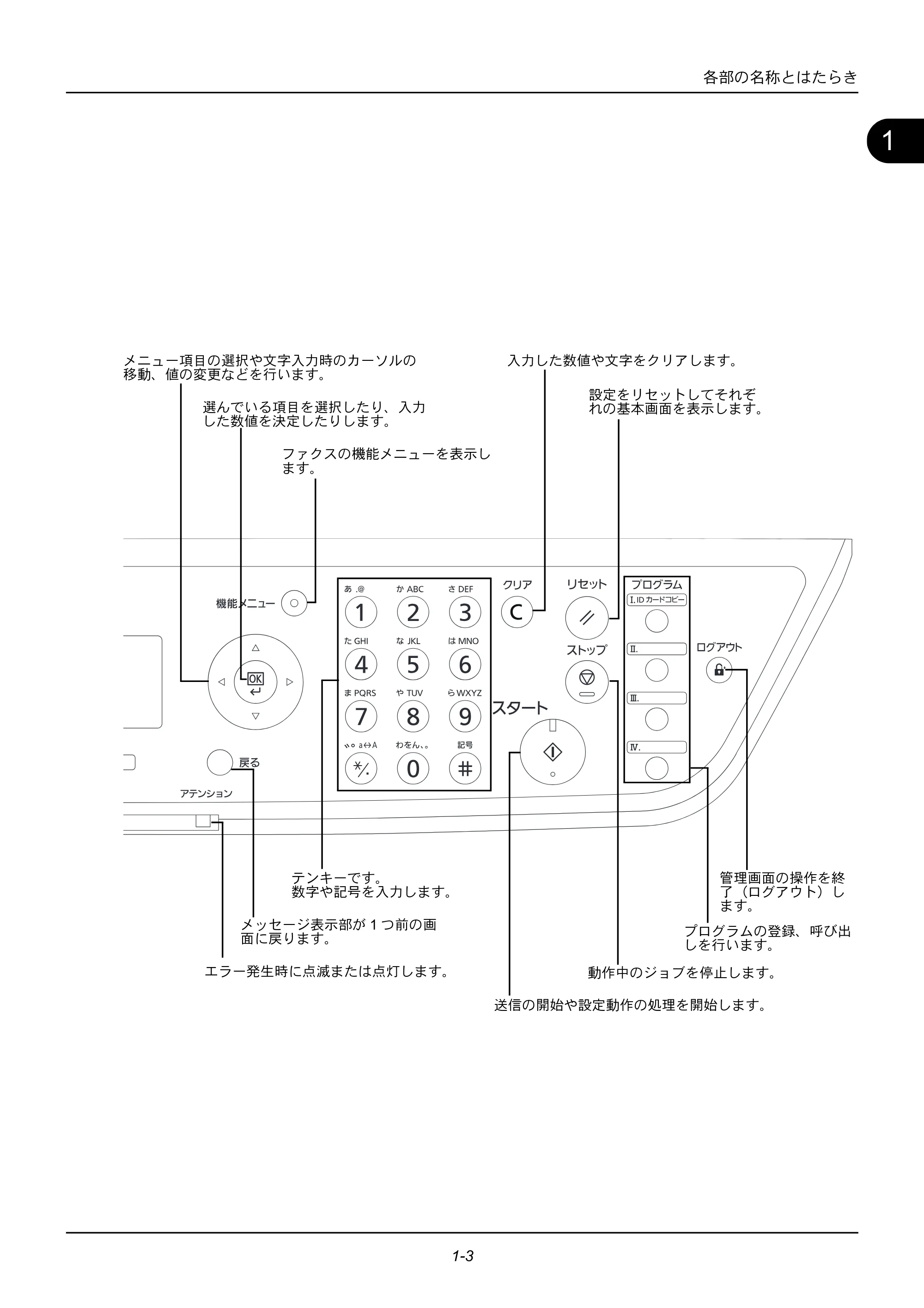 京セラ ECOSYS M2535dn ECOSYS M2535dn FAX使用説明書 — 原本ページ — 13ページ