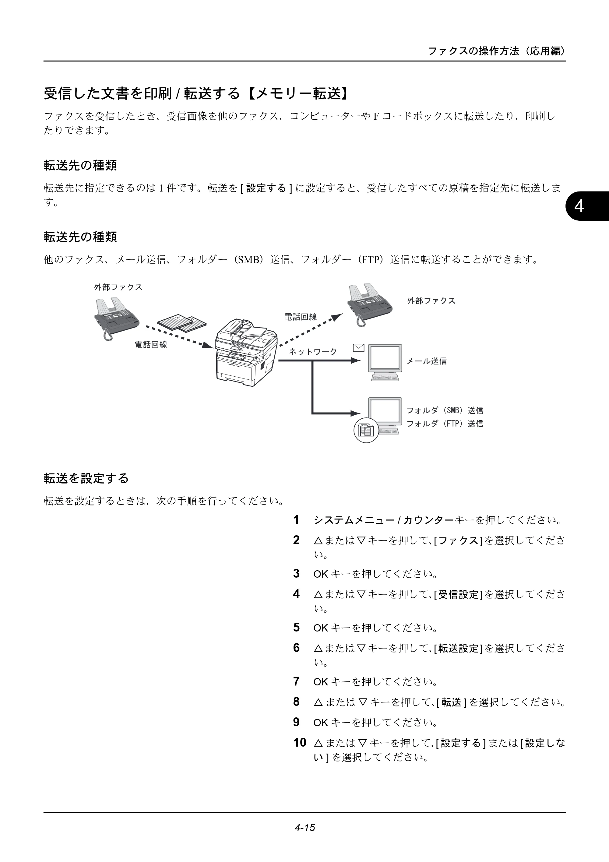 京セラ ECOSYS M2535dn ECOSYS M2535dn FAX使用説明書 — 受信した文書を印刷/転送する【メモリー転送】 — 原本ページ — 65ページ