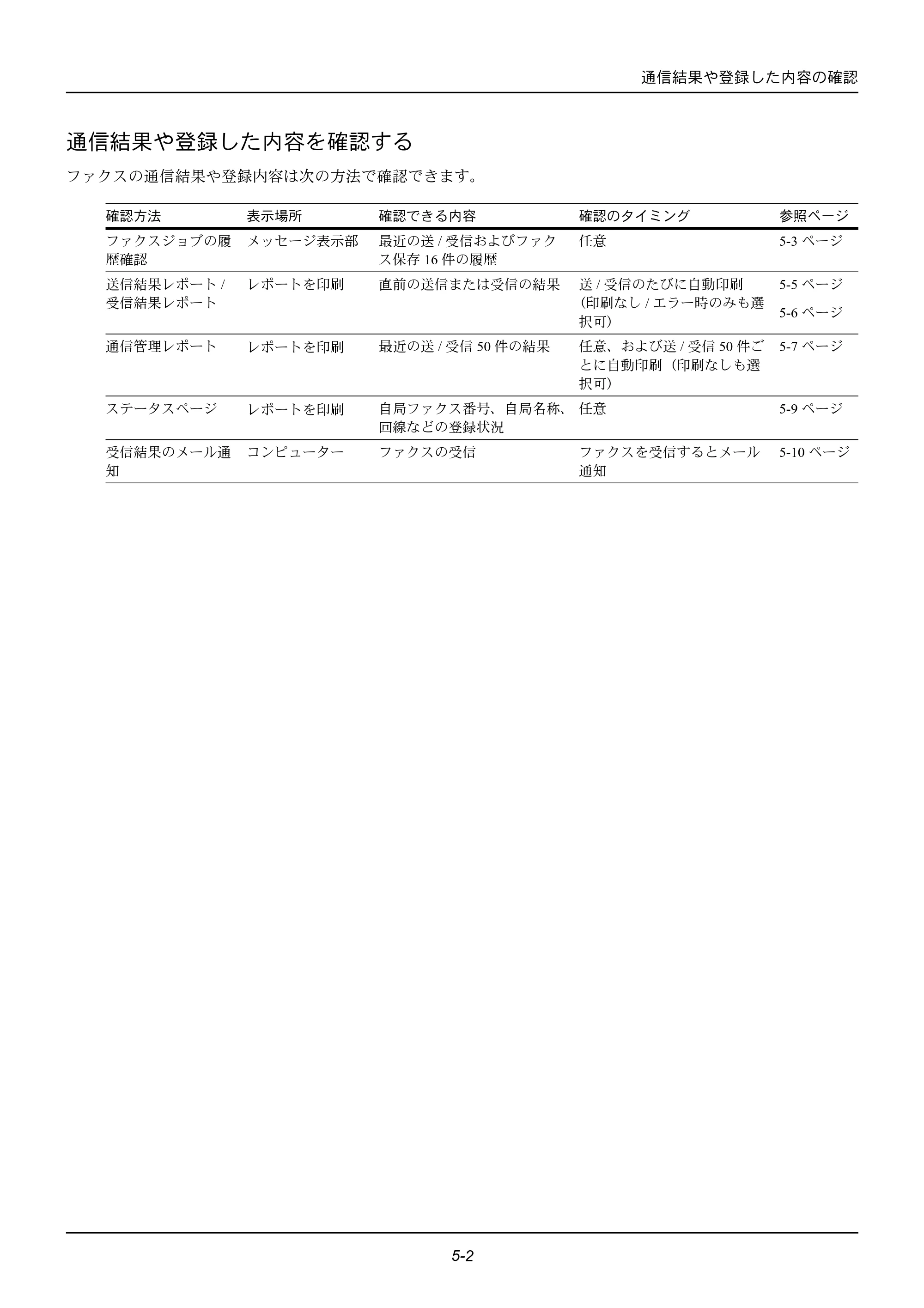 京セラ ECOSYS M2535dn ECOSYS M2535dn FAX使用説明書 — 通信結果や登録した内容を確認する — 原本ページ — 98ページ