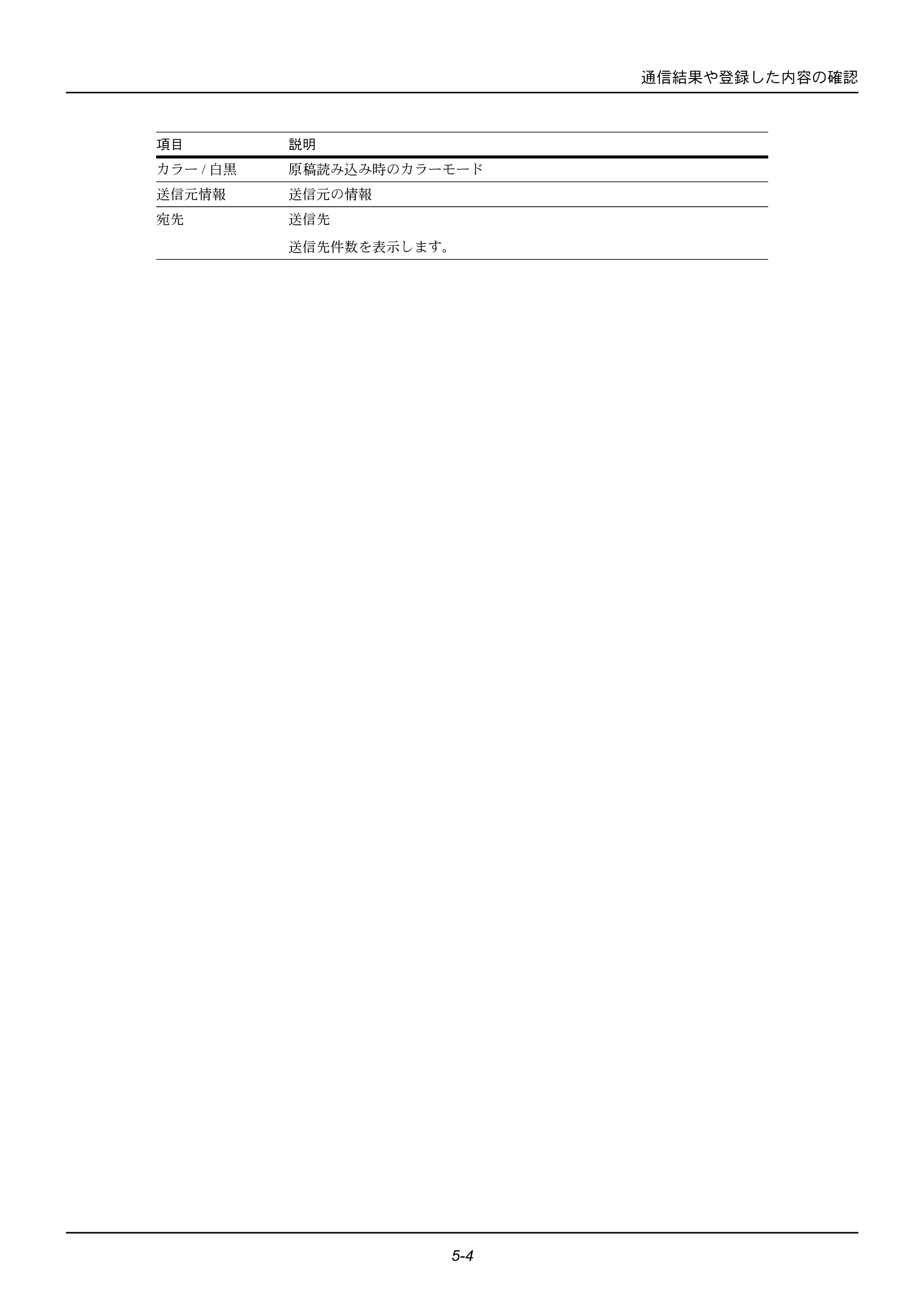 京セラ ECOSYS M2535dn ECOSYS M2535dn FAX使用説明書 — 原本ページ — 100ページ