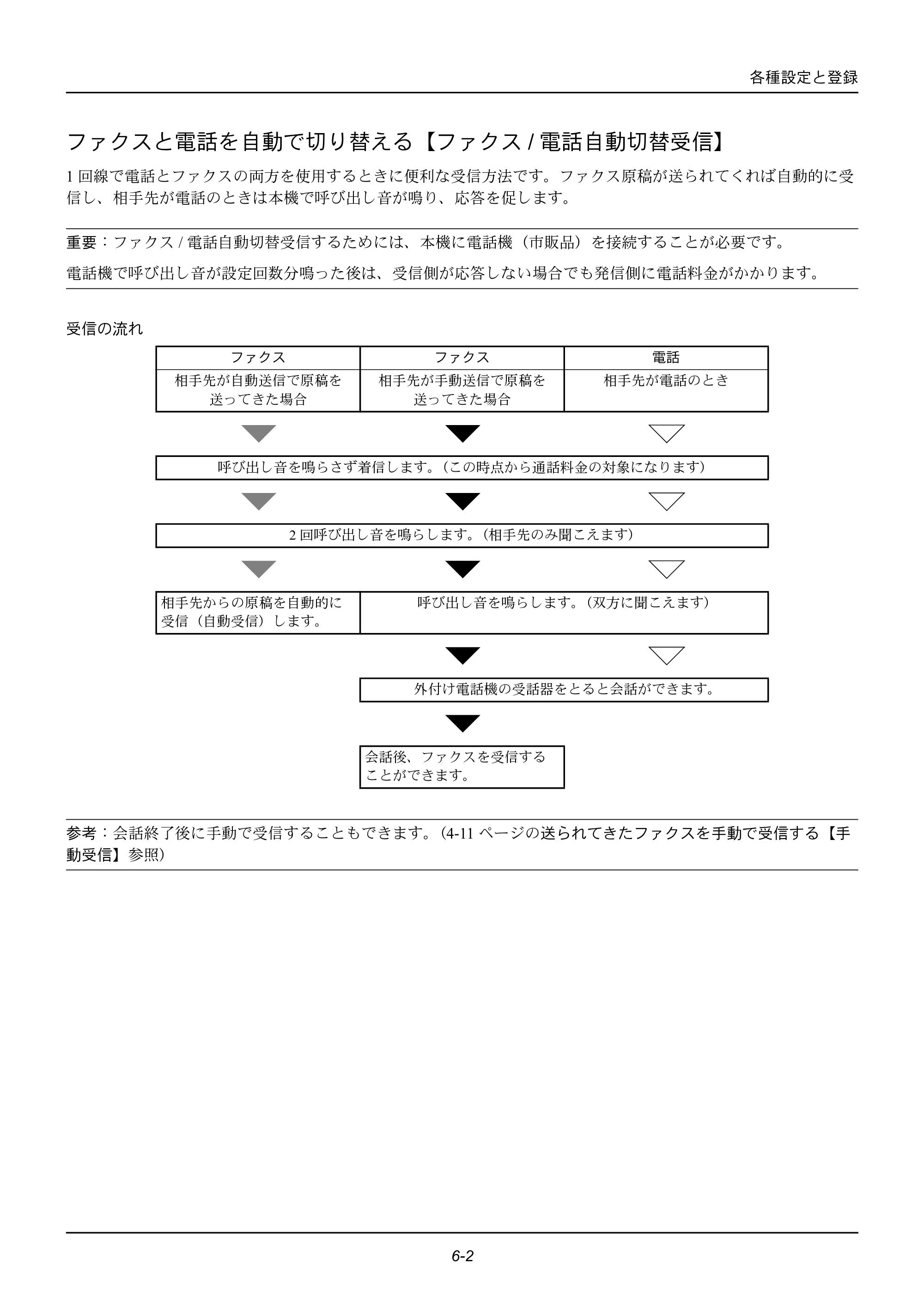 京セラ ECOSYS M2535dn ECOSYS M2535dn FAX使用説明書 — ファクスと電話を自動で切り替える【ファクス/電話自動切替受信】 — 原本ページ — 110ページ