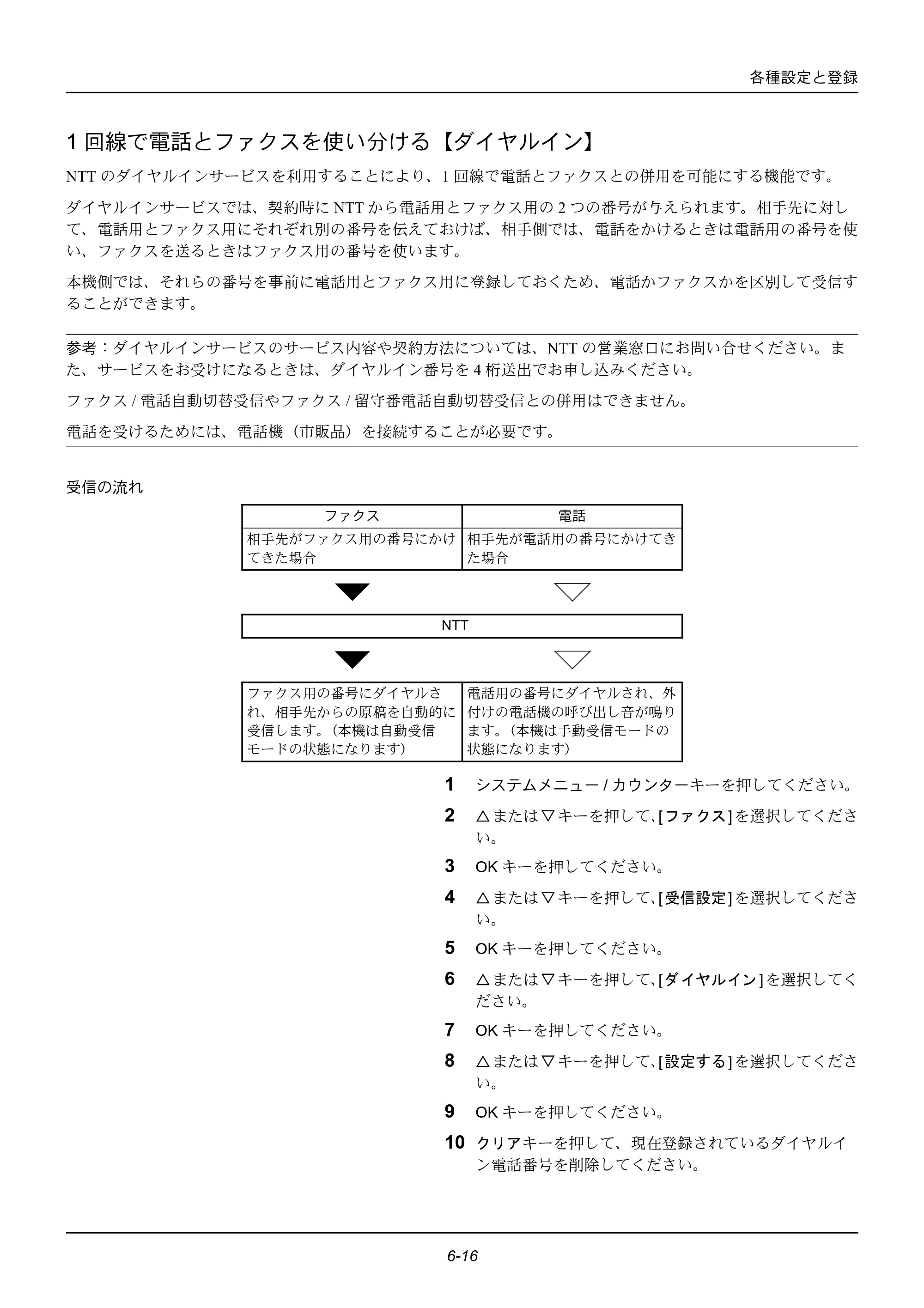 京セラ ECOSYS M2535dn ECOSYS M2535dn FAX使用説明書 — 1回線で電話とファクスを使い分ける【ダイヤルイン】 — 原本ページ — 124ページ