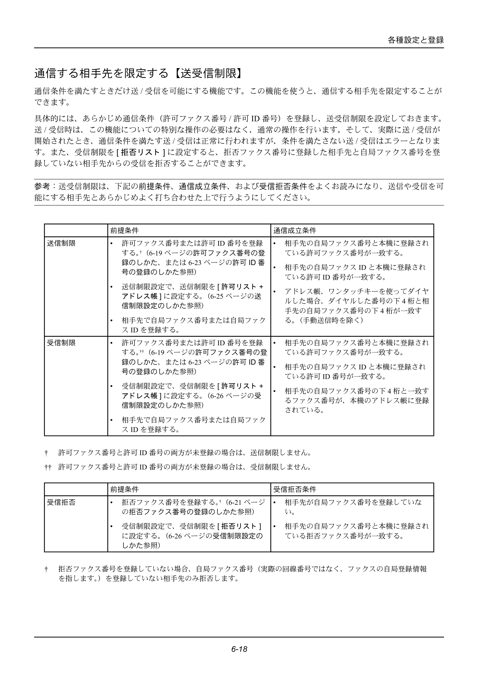 京セラ ECOSYS M2535dn ECOSYS M2535dn FAX使用説明書 — 通信する相手先を限定する【送受信制限】 — 原本ページ — 126ページ