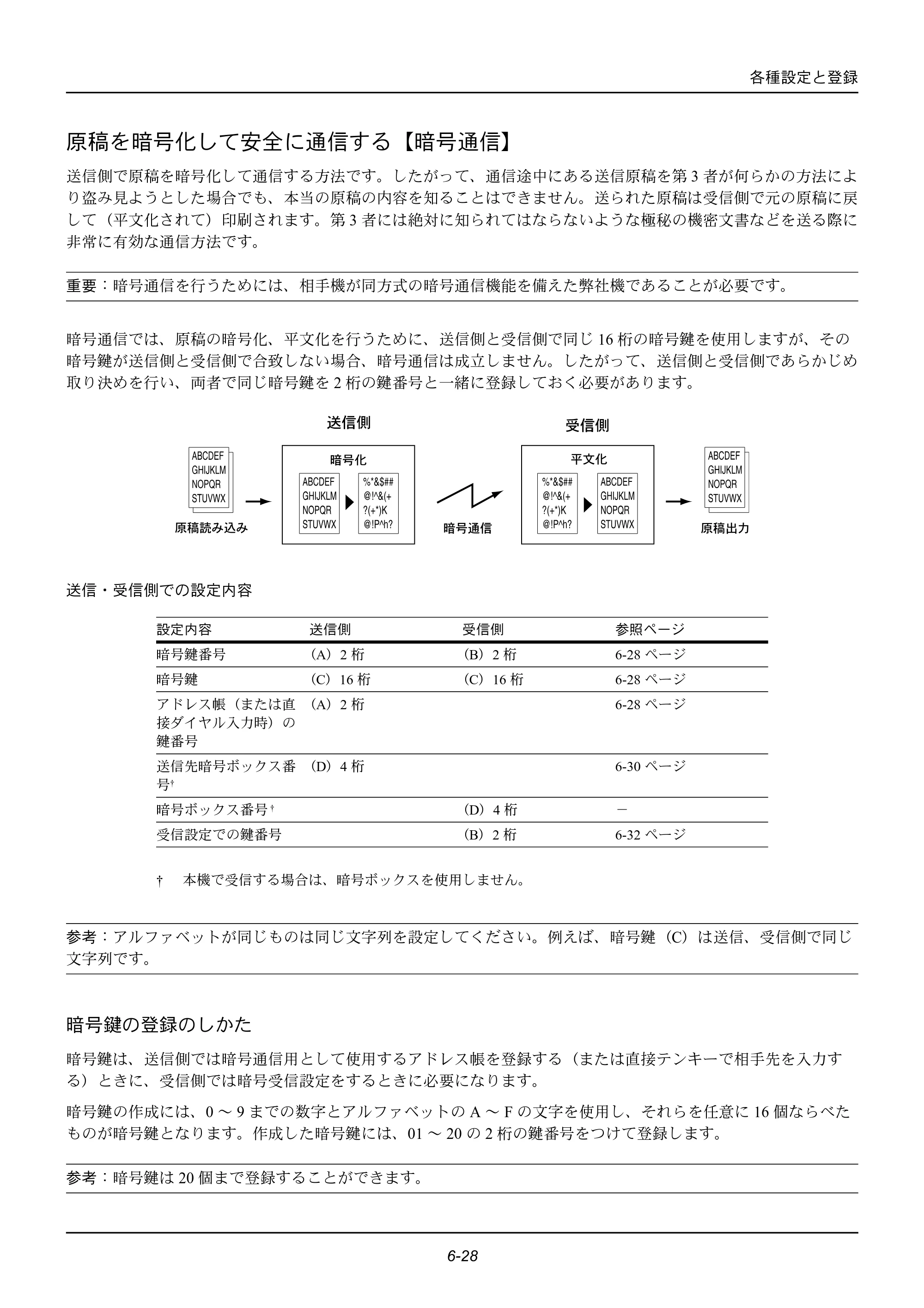 京セラ ECOSYS M2535dn ECOSYS M2535dn FAX使用説明書 — 原稿を暗号化して安全に通信する【暗号通信】 — 原本ページ — 136ページ