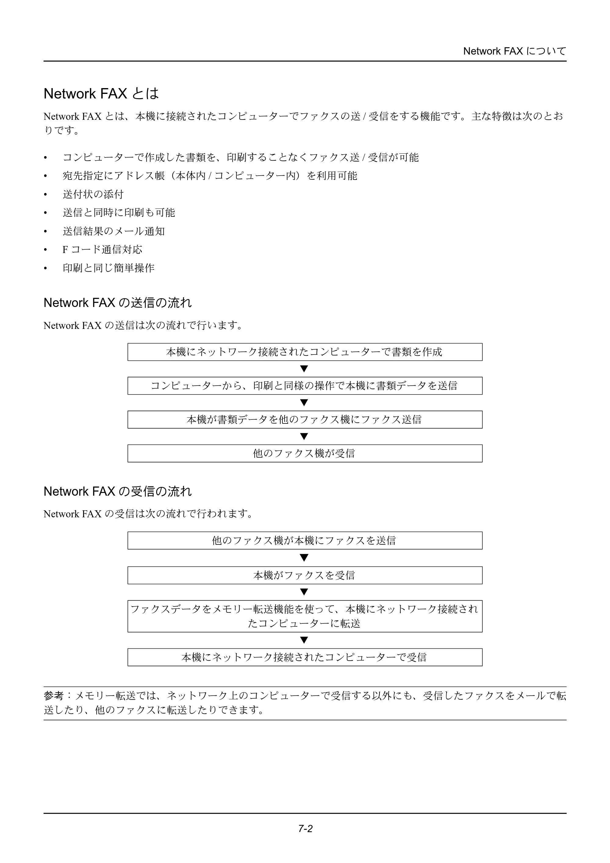京セラ ECOSYS M2535dn ECOSYS M2535dn FAX使用説明書 — Network FAXとは — 原本ページ — 152ページ