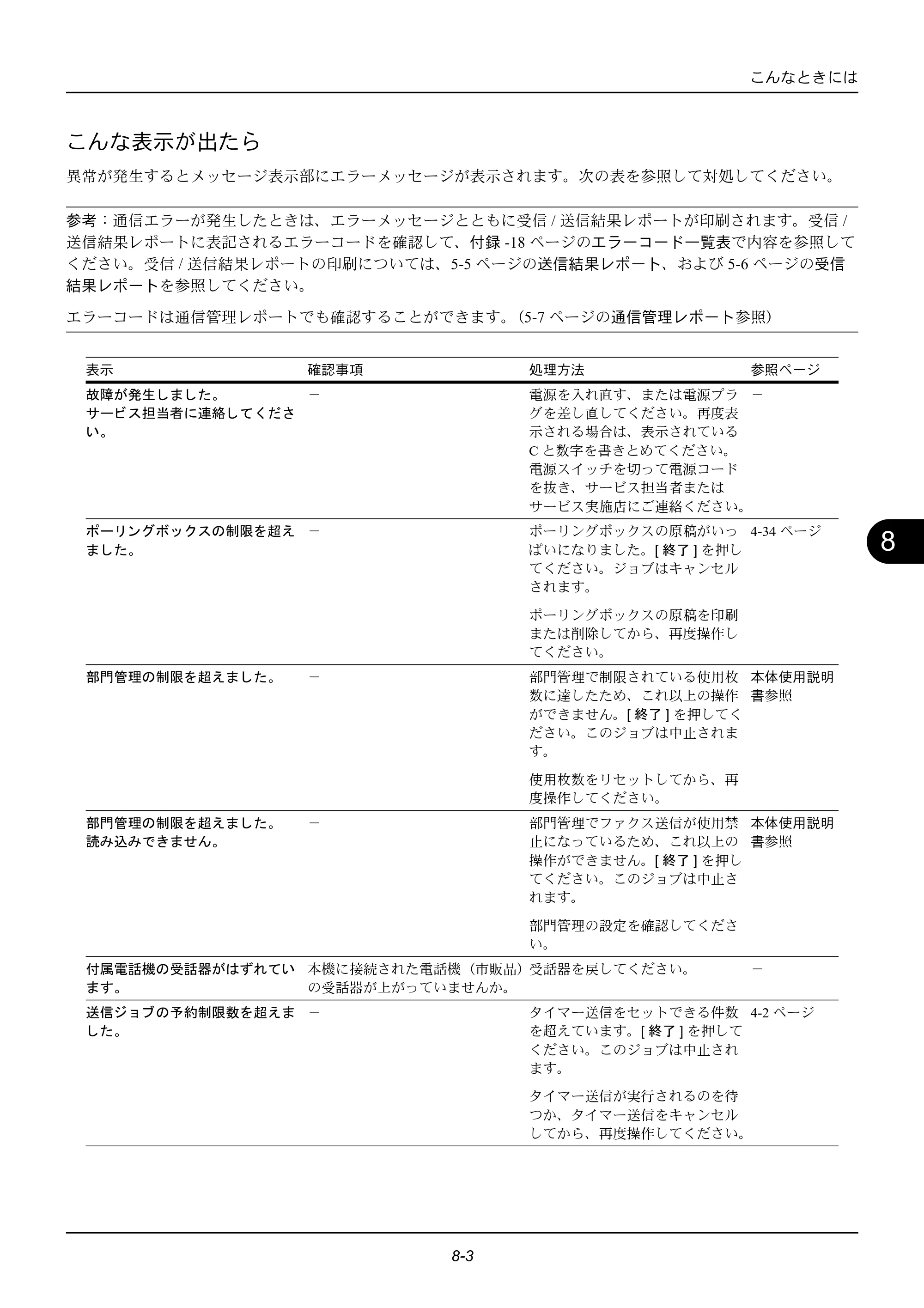 京セラ ECOSYS M2535dn ECOSYS M2535dn FAX使用説明書 — こんな表示が出たら — 原本ページ — 157ページ