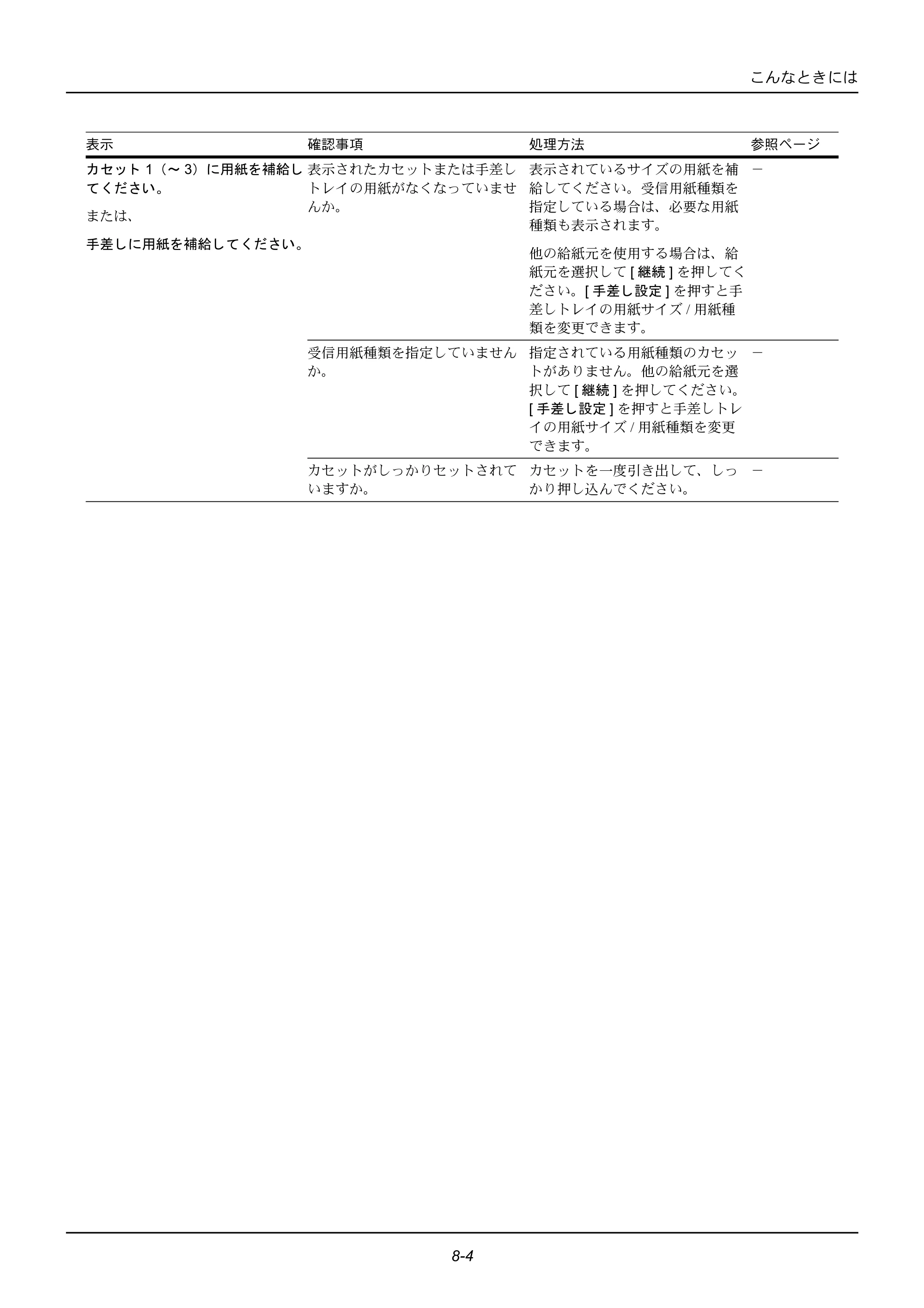 京セラ ECOSYS M2535dn ECOSYS M2535dn FAX使用説明書 — 原本ページ — 158ページ