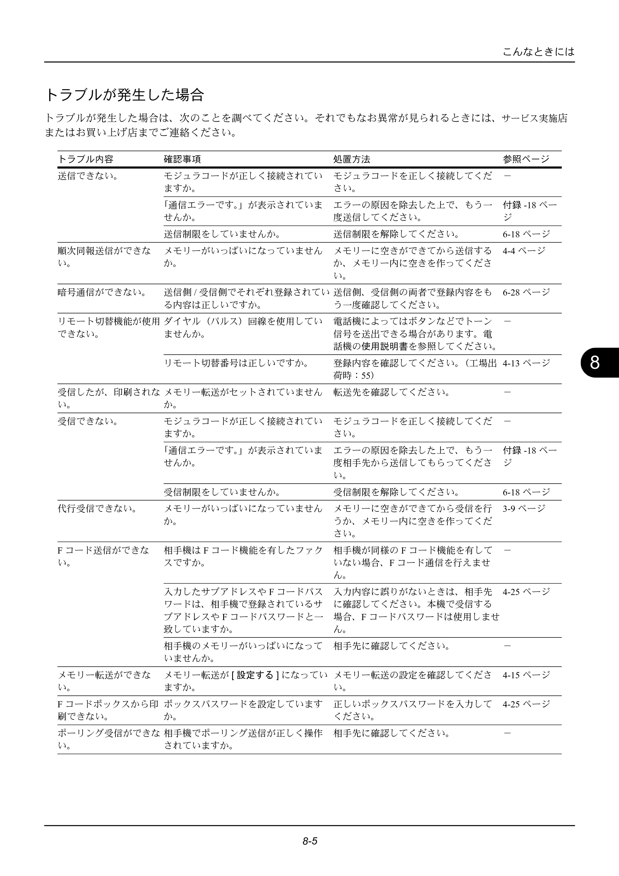 京セラ ECOSYS M2535dn ECOSYS M2535dn FAX使用説明書 — トラブルが発生した場合 — 原本ページ — 159ページ