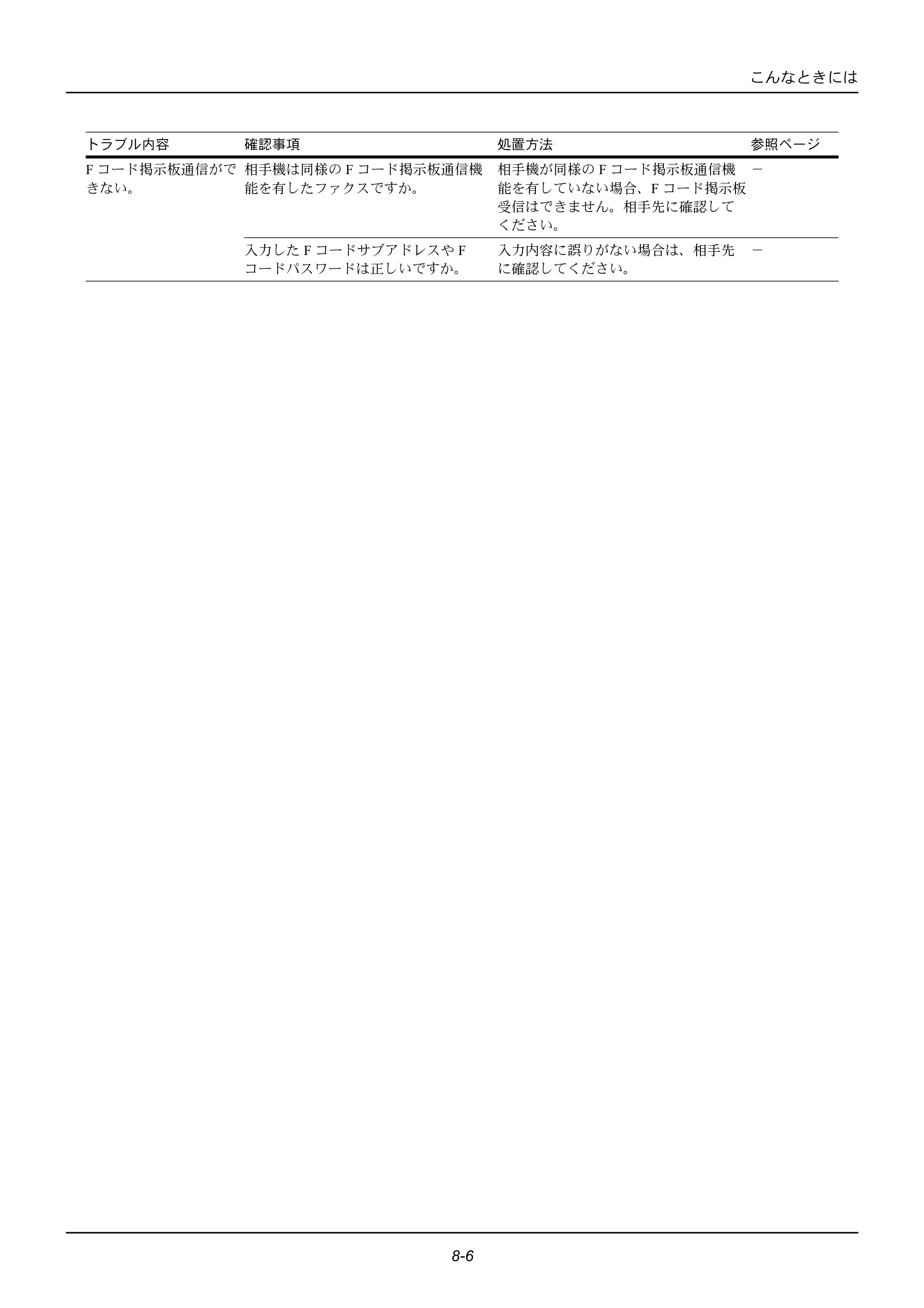 京セラ ECOSYS M2535dn ECOSYS M2535dn FAX使用説明書 — 原本ページ — 160ページ