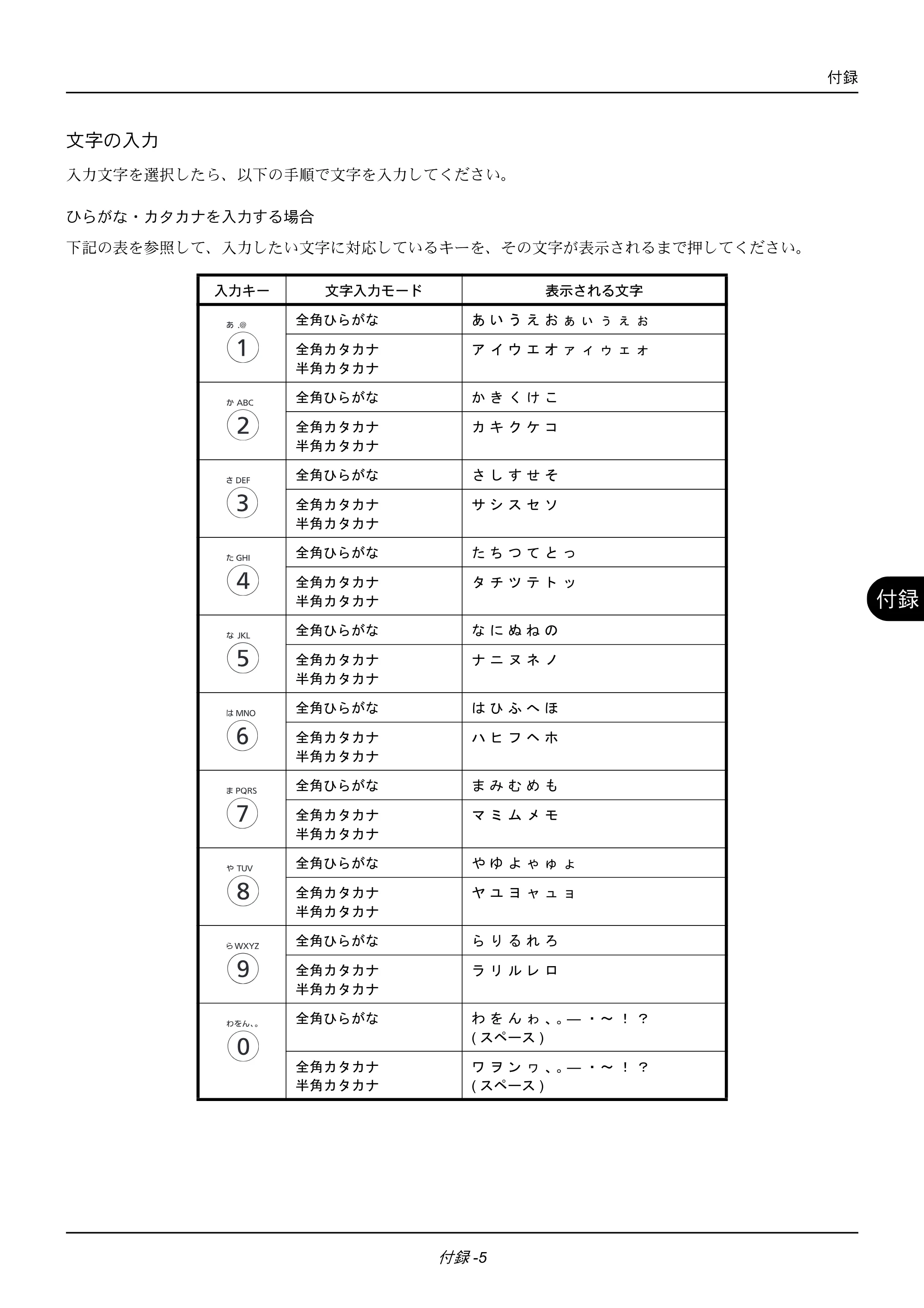 京セラ ECOSYS M2535dn ECOSYS M2535dn FAX使用説明書 — 文字の入力 — 原本ページ — 165ページ
