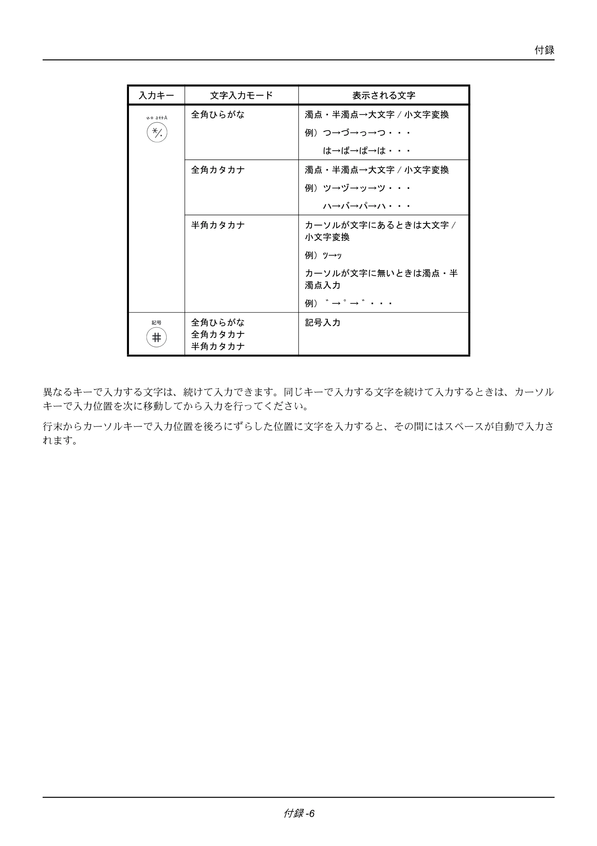 京セラ ECOSYS M2535dn ECOSYS M2535dn FAX使用説明書 — 原本ページ — 166ページ