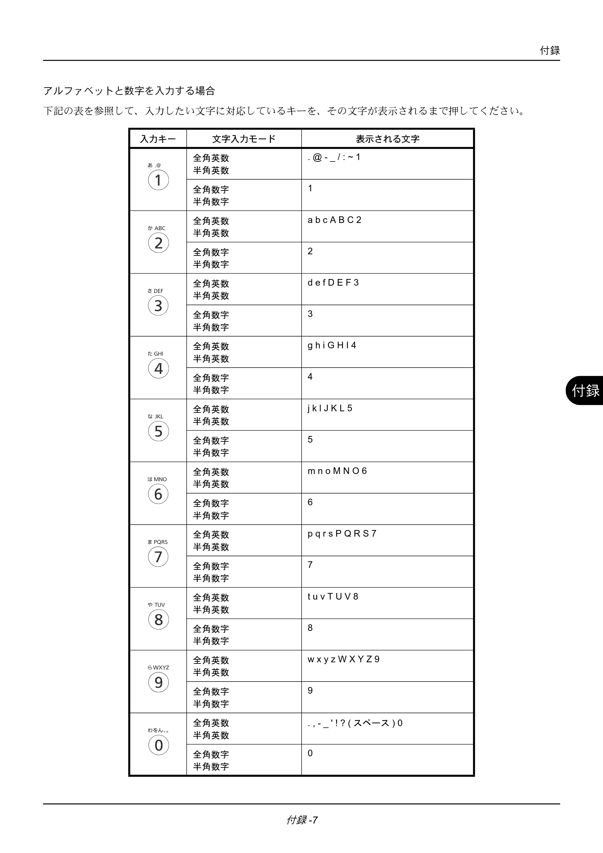 京セラ ECOSYS M2535dn ECOSYS M2535dn FAX使用説明書 — 原本ページ — 167ページ