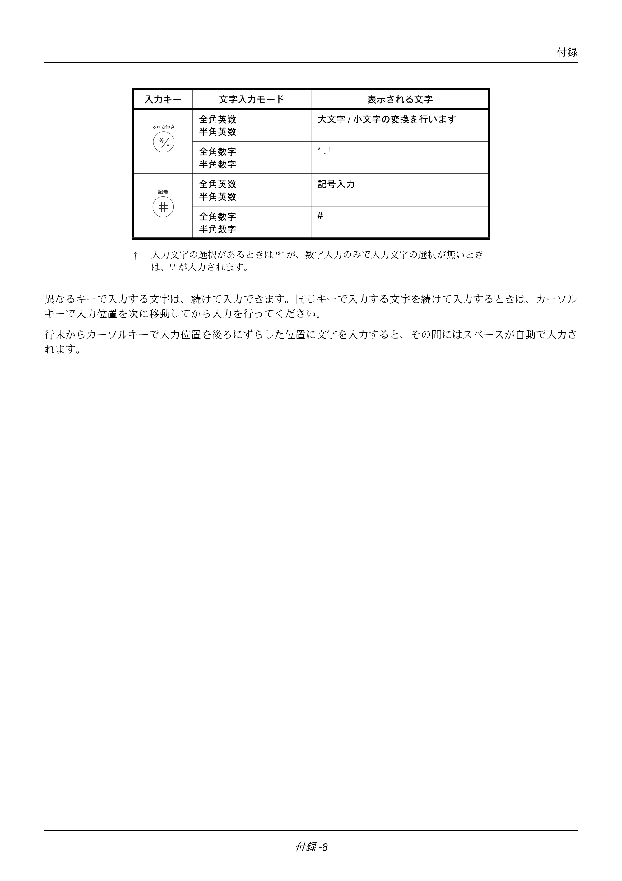 京セラ ECOSYS M2535dn ECOSYS M2535dn FAX使用説明書 — 原本ページ — 168ページ