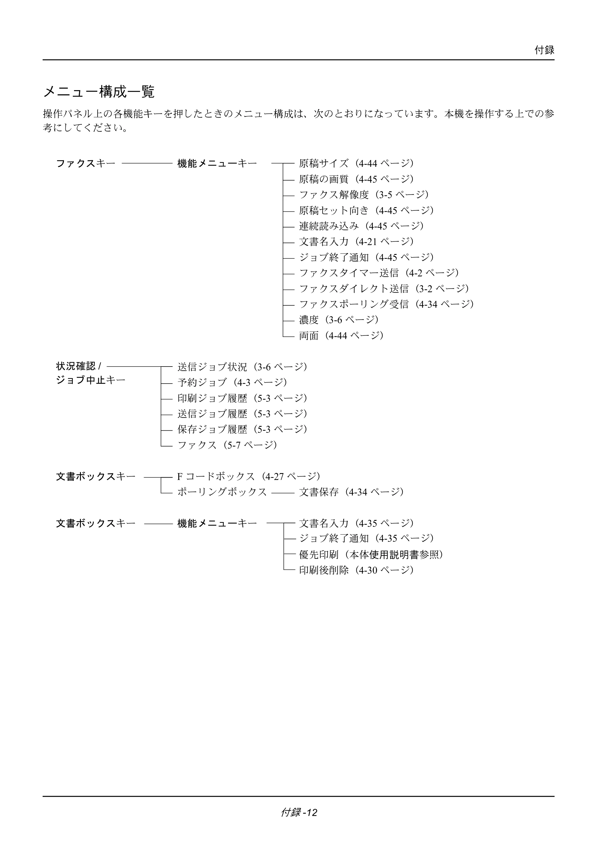 京セラ ECOSYS M2535dn ECOSYS M2535dn FAX使用説明書 — メニュー構成一覧 — 原本ページ — 172ページ