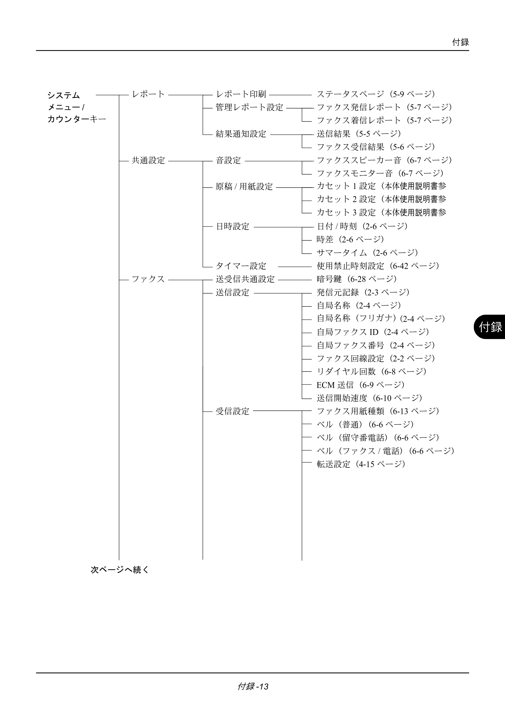 京セラ ECOSYS M2535dn ECOSYS M2535dn FAX使用説明書 — 原本ページ — 173ページ