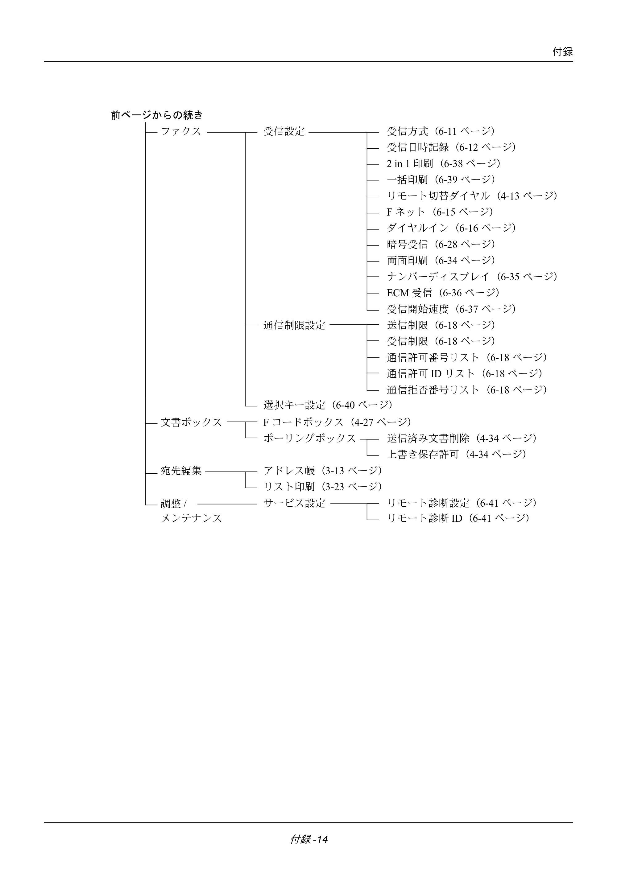 京セラ ECOSYS M2535dn ECOSYS M2535dn FAX使用説明書 — 原本ページ — 174ページ