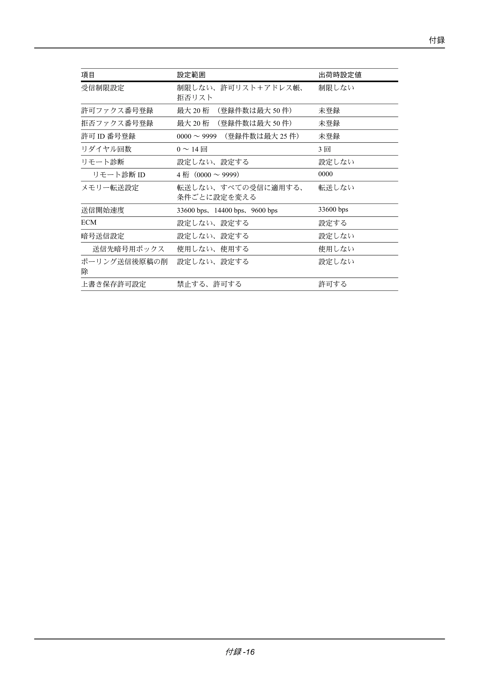 京セラ ECOSYS M2535dn ECOSYS M2535dn FAX使用説明書 — 原本ページ — 176ページ