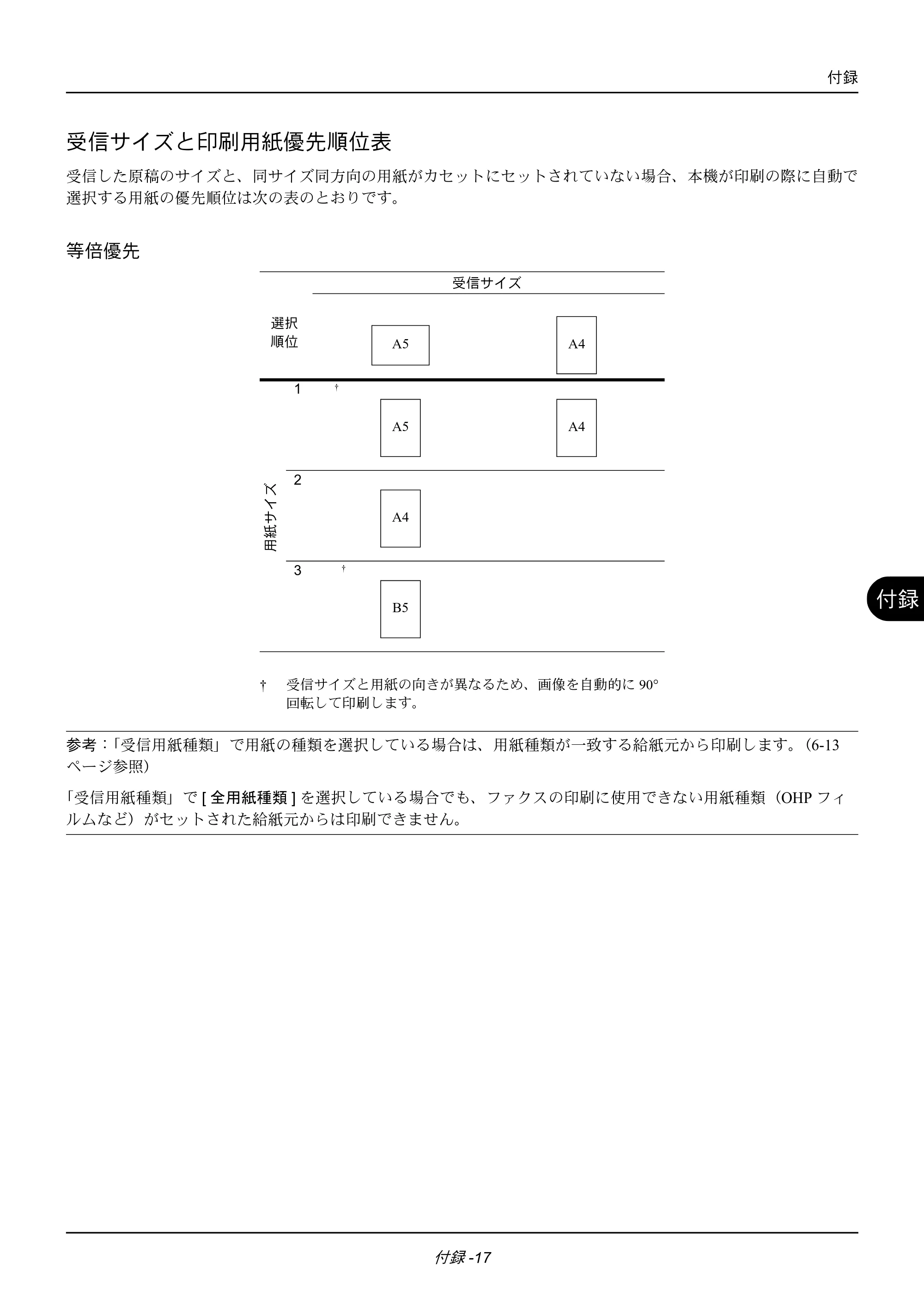 京セラ ECOSYS M2535dn ECOSYS M2535dn FAX使用説明書 — 受信サイズと印刷用紙優先順位表 — 原本ページ — 177ページ