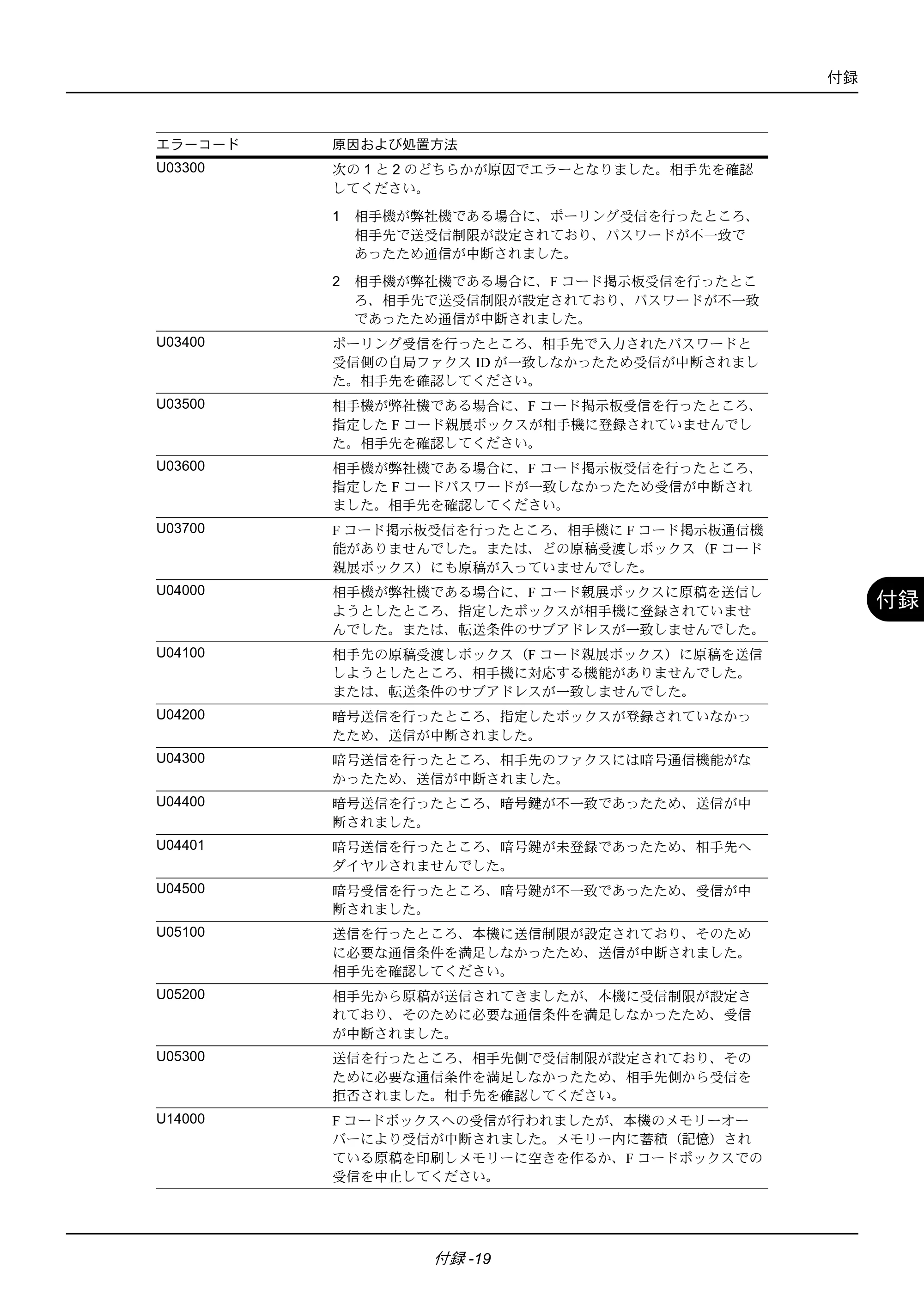 京セラ ECOSYS M2535dn ECOSYS M2535dn FAX使用説明書 — 原本ページ — 179ページ