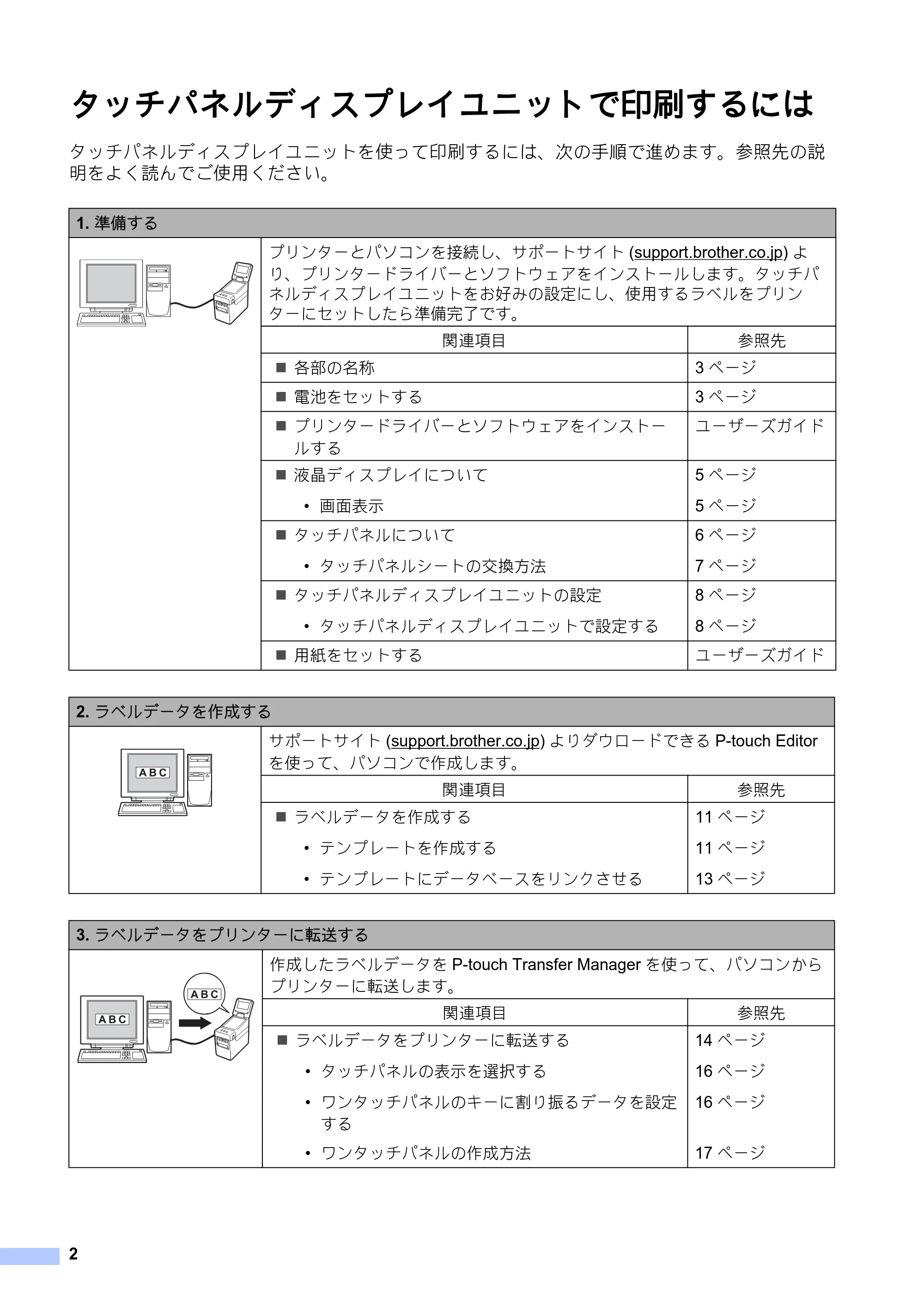 ブラザー TD-2130N/ 2130NSA / TD-2135N/ 2135NSA / TD-2135NWB/ 2135NWBSA クイックセットアップガイド(タッチパネルディスプレイユニット:TD-2130NSA/ 2135N(WB)SA用) — タッチパネルディスプレイユニットで印刷するには — 原本ページ — 3ページ