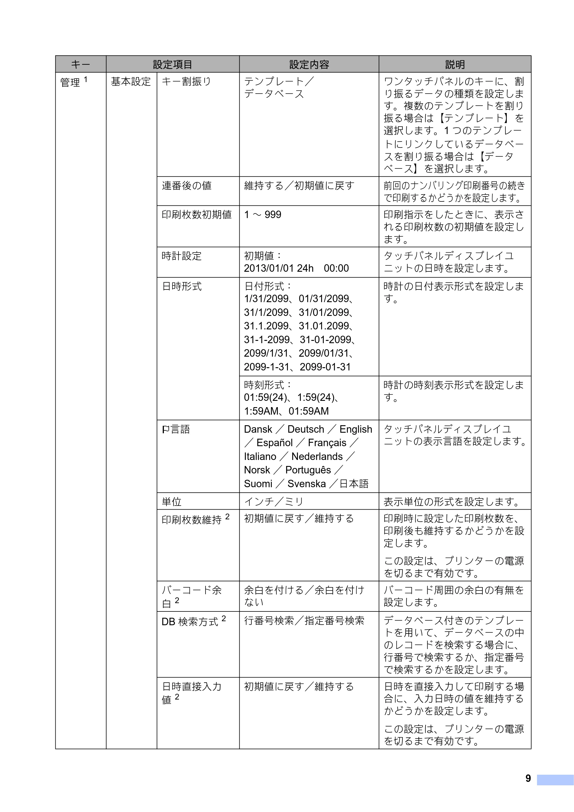 ブラザー TD-2130N/ 2130NSA / TD-2135N/ 2135NSA / TD-2135NWB/ 2135NWBSA クイックセットアップガイド(タッチパネルディスプレイユニット:TD-2130NSA/ 2135N(WB)SA用) — 原本ページ — 10ページ