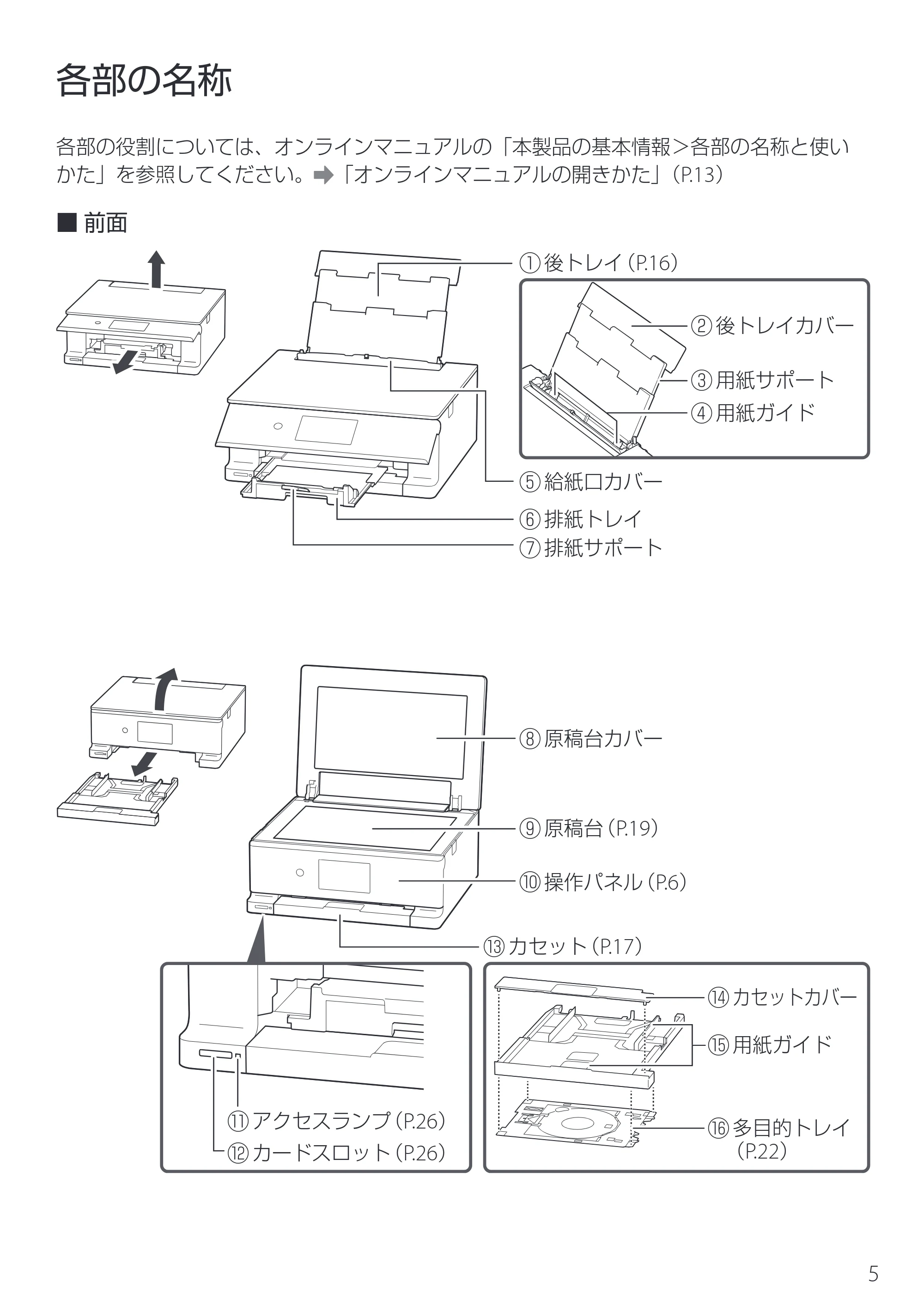キヤノン PIXUS XK510 設置・基本操作マニュアル 2025年10月22日掲載（PDF：6.2MB） — 各部の名称 — 原本ページ — 7ページ