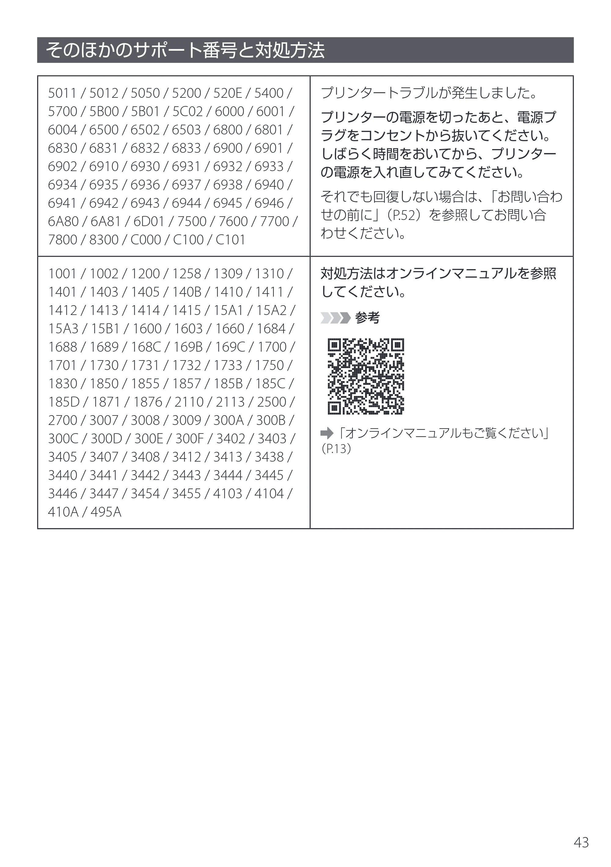 キヤノン PIXUS XK510 設置・基本操作マニュアル 2025年10月22日掲載（PDF：6.2MB） — そのほかのサポート番号と対処方法 — 原本ページ — 45ページ