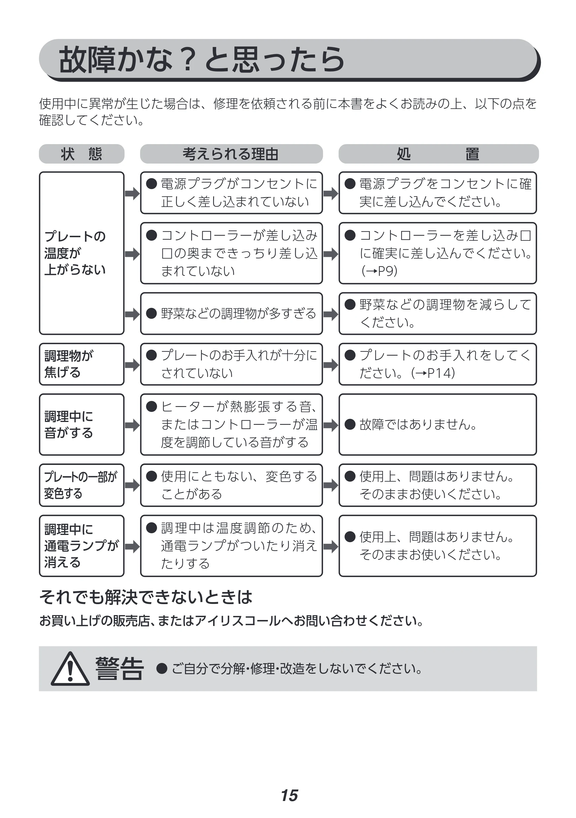 アイリスオーヤマ IHU-A10 取扱説明書 — 原本ページ — 15ページ