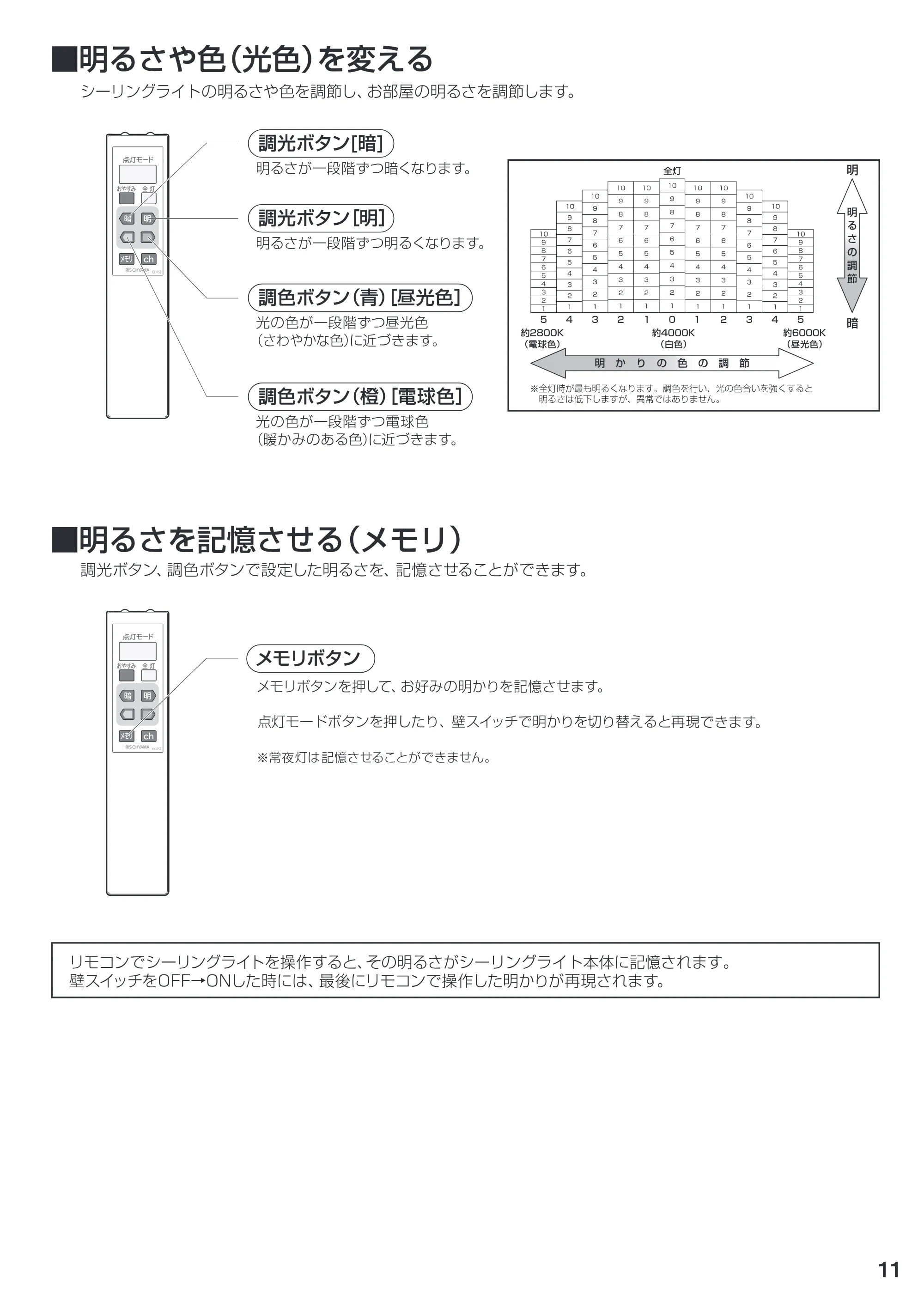 アイリスオーヤマ CL12DL-ALE 取扱説明書 — P11 — 原本ページ — 11ページ