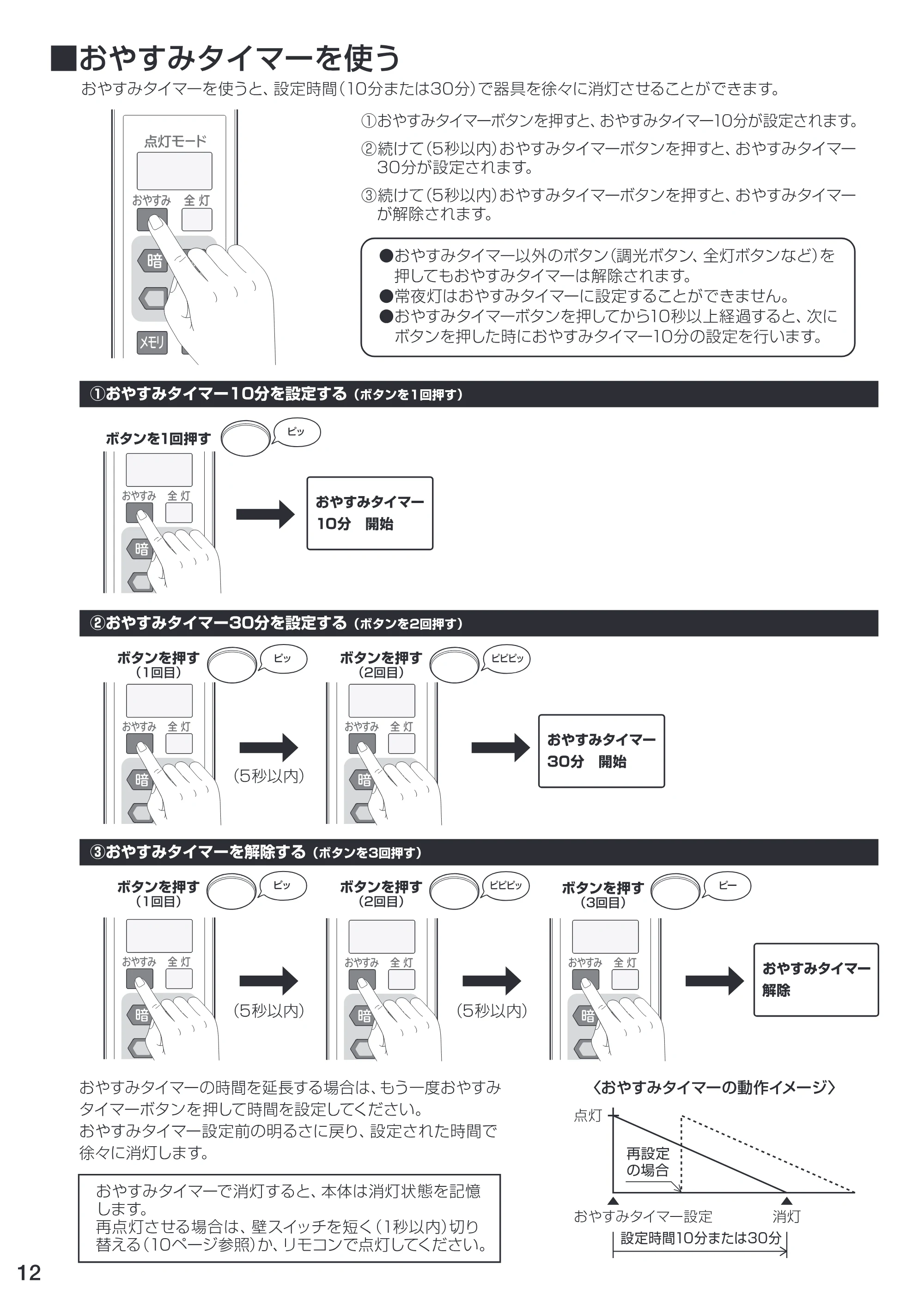 アイリスオーヤマ CL12DL-ALE 取扱説明書 — P12 — 原本ページ — 12ページ