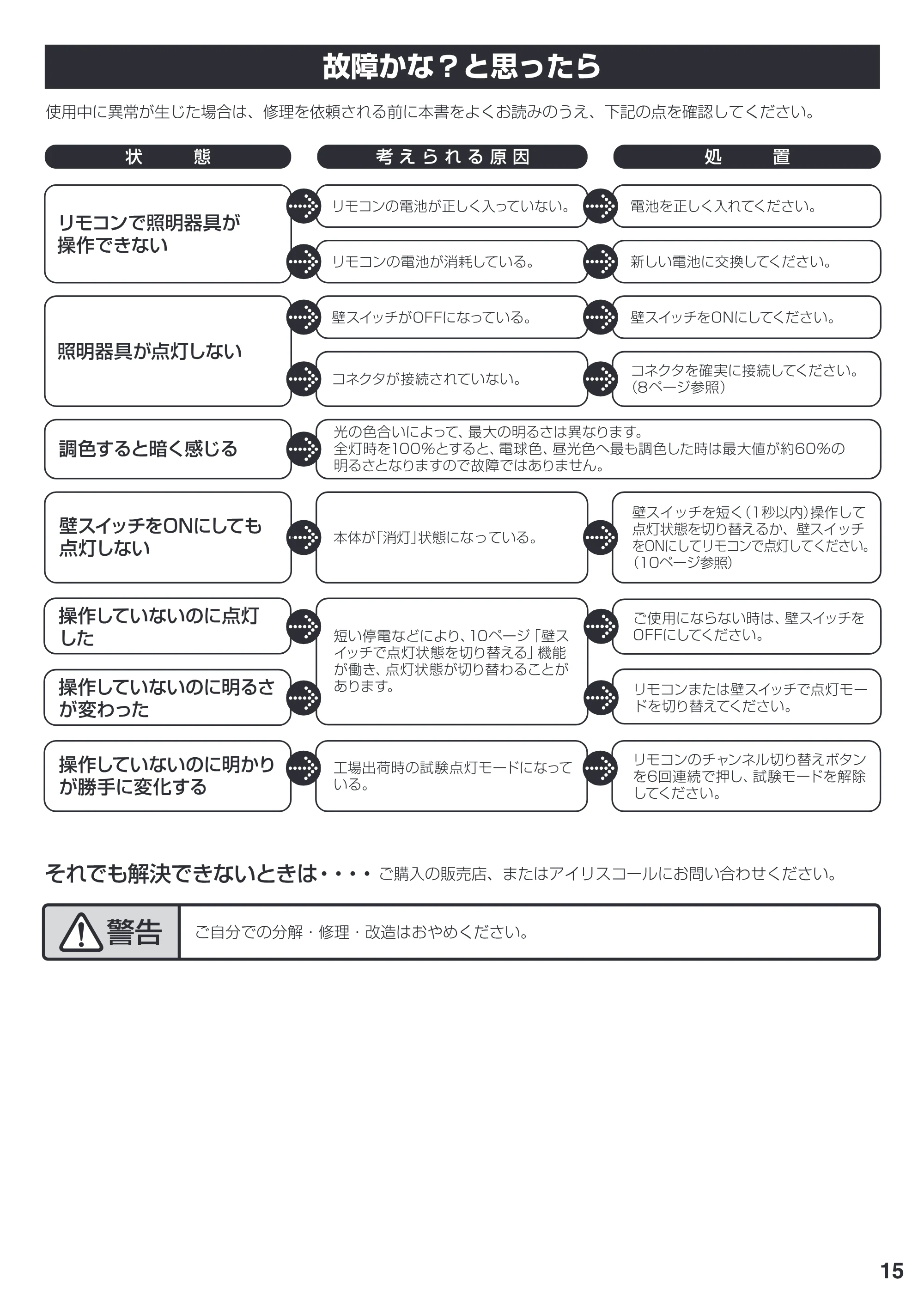 アイリスオーヤマ CL12DL-ALE 取扱説明書 — P15 — 原本ページ — 15ページ