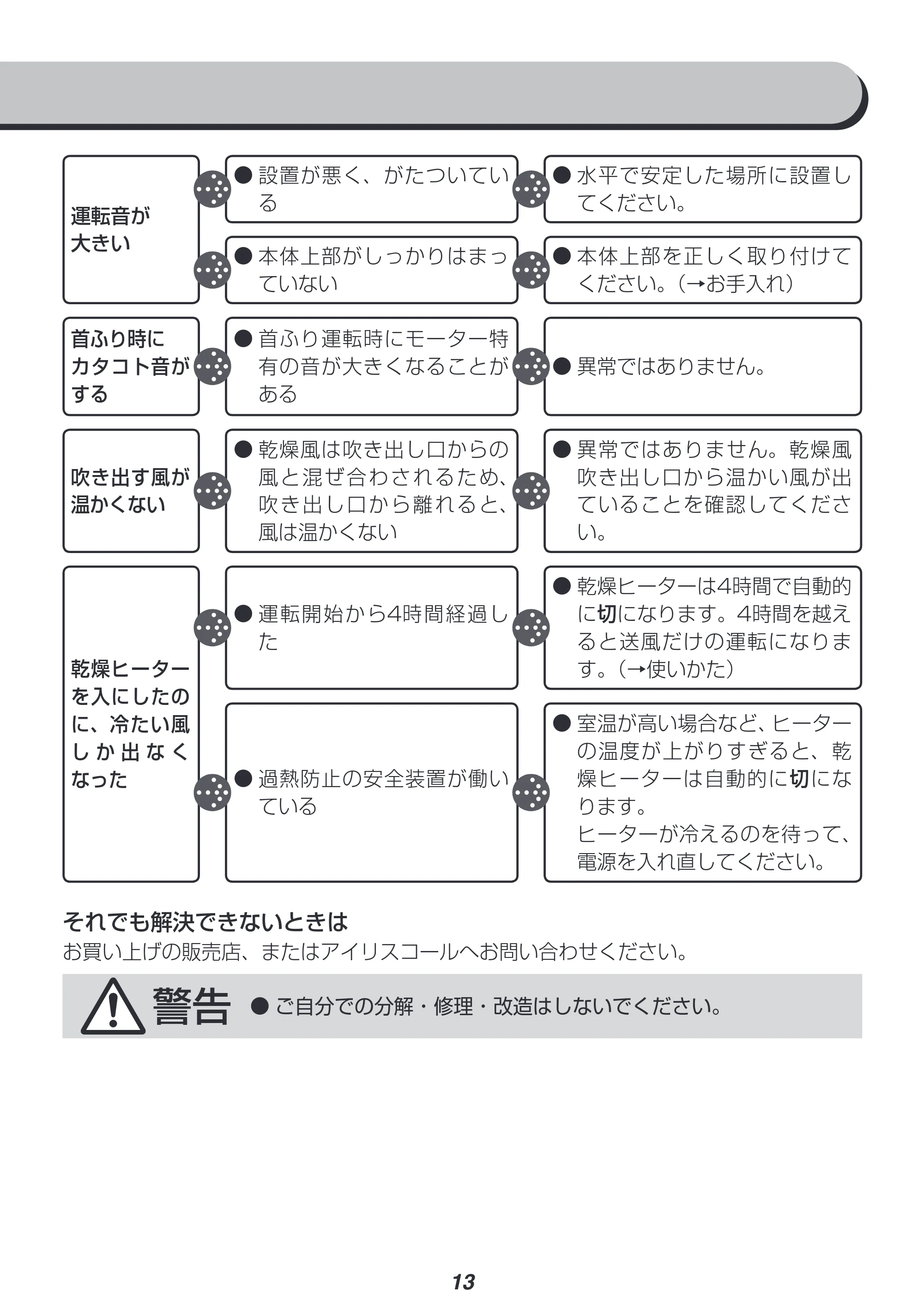 アイリスオーヤマ IK-C300 取扱説明書 — 原本ページ — 13ページ