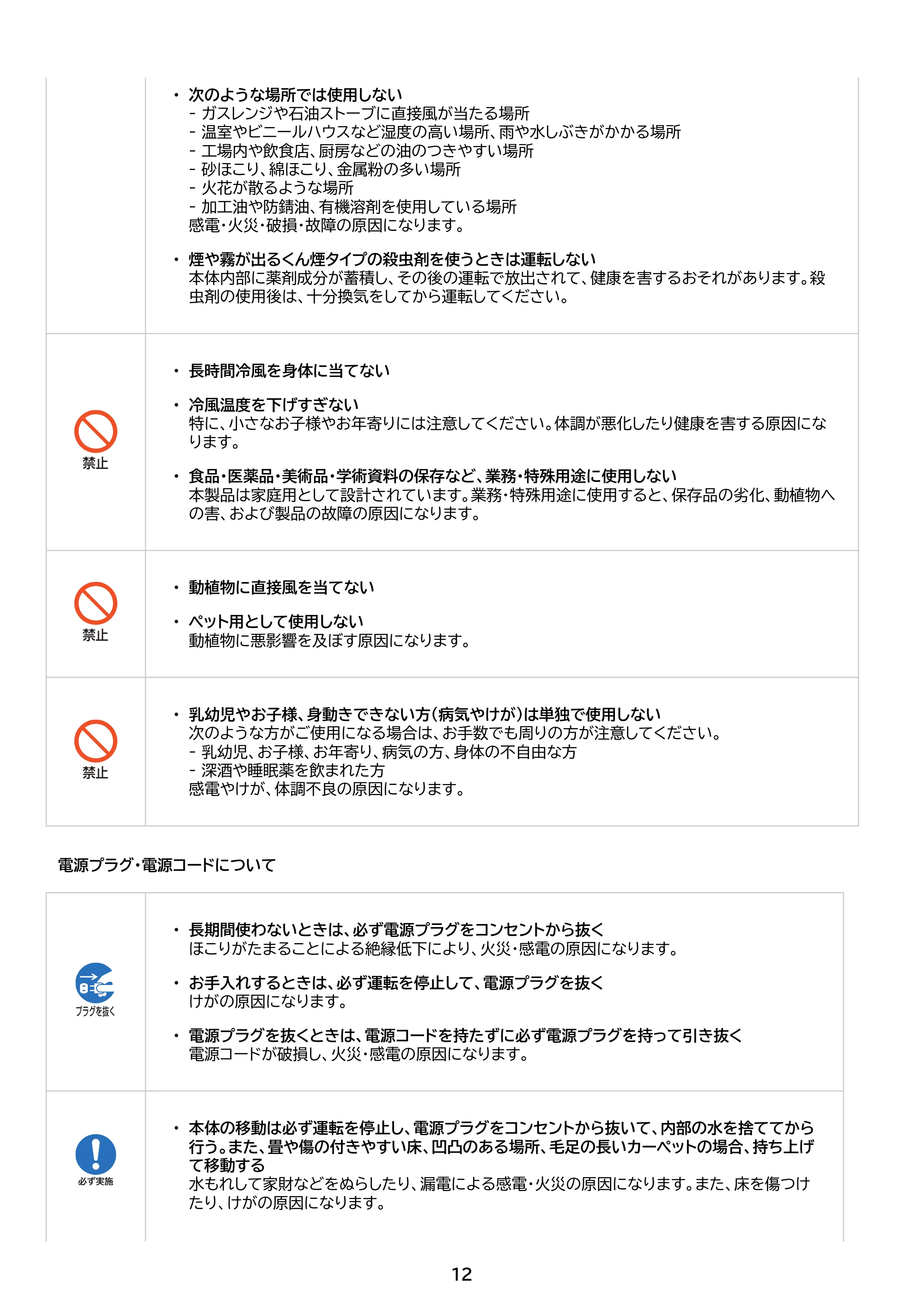 アイリスオーヤマ IPA-3526U 取扱説明書 — 原本ページ — 12ページ