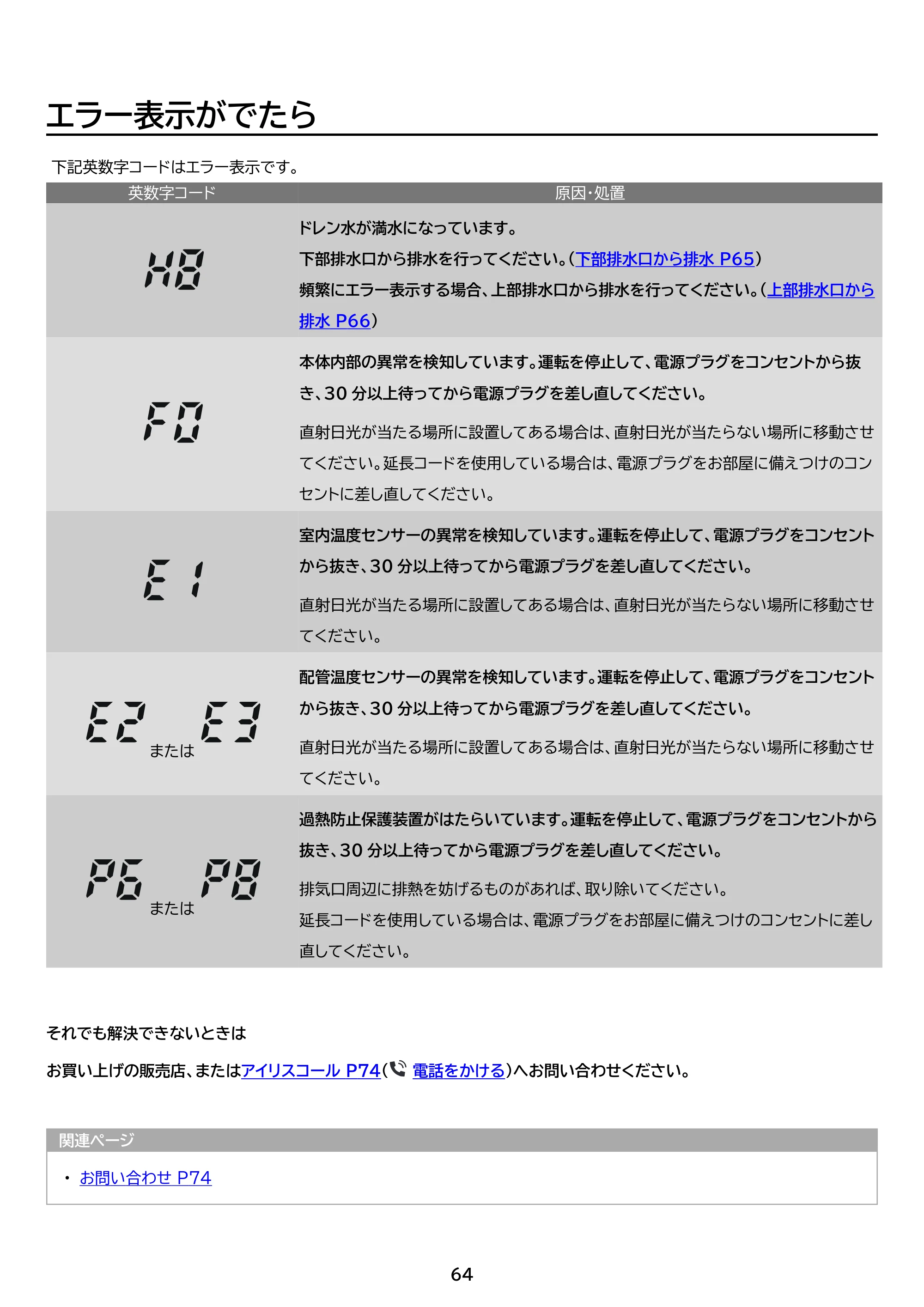 アイリスオーヤマ IPA-3526U 取扱説明書 — 原本ページ — 64ページ
