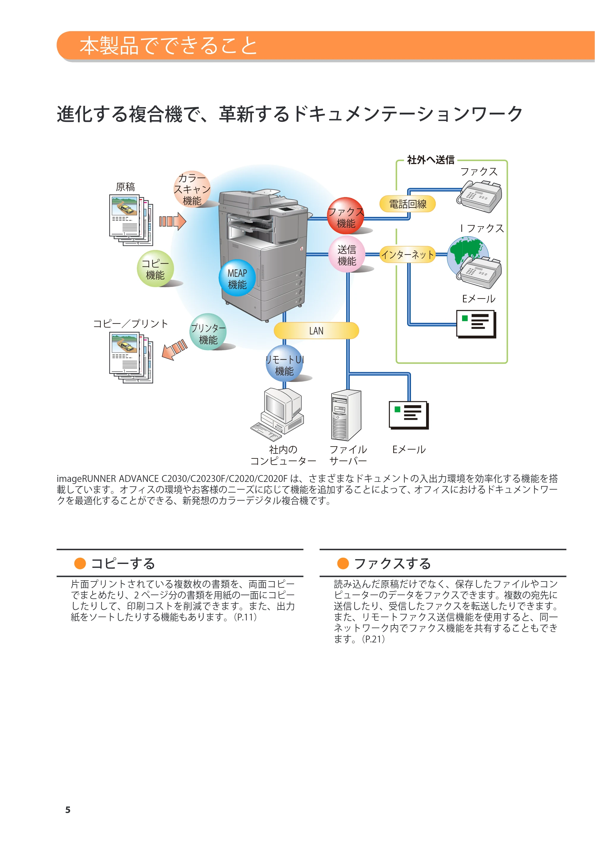 キヤノン imageRUNNER-ADVANCE C2030F/C2030F-R/C2030/C2020F/C2020 基本操作ガイド 2011年7月27日更新（PDF：40.4MB） — 原本ページ — 6ページ