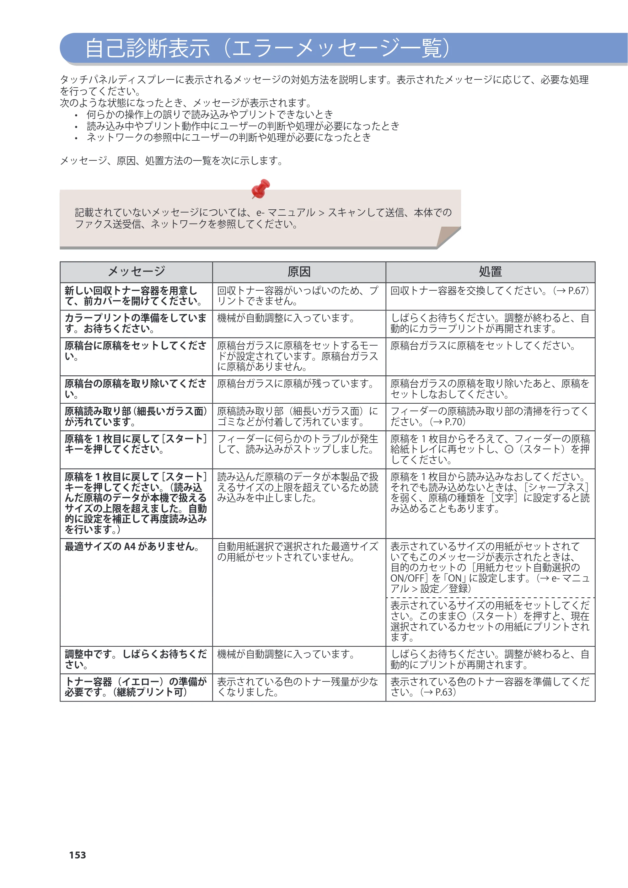 キヤノン imageRUNNER-ADVANCE C2030F/C2030F-R/C2030/C2020F/C2020 基本操作ガイド 2011年7月27日更新（PDF：40.4MB） — 原本ページ — 154ページ