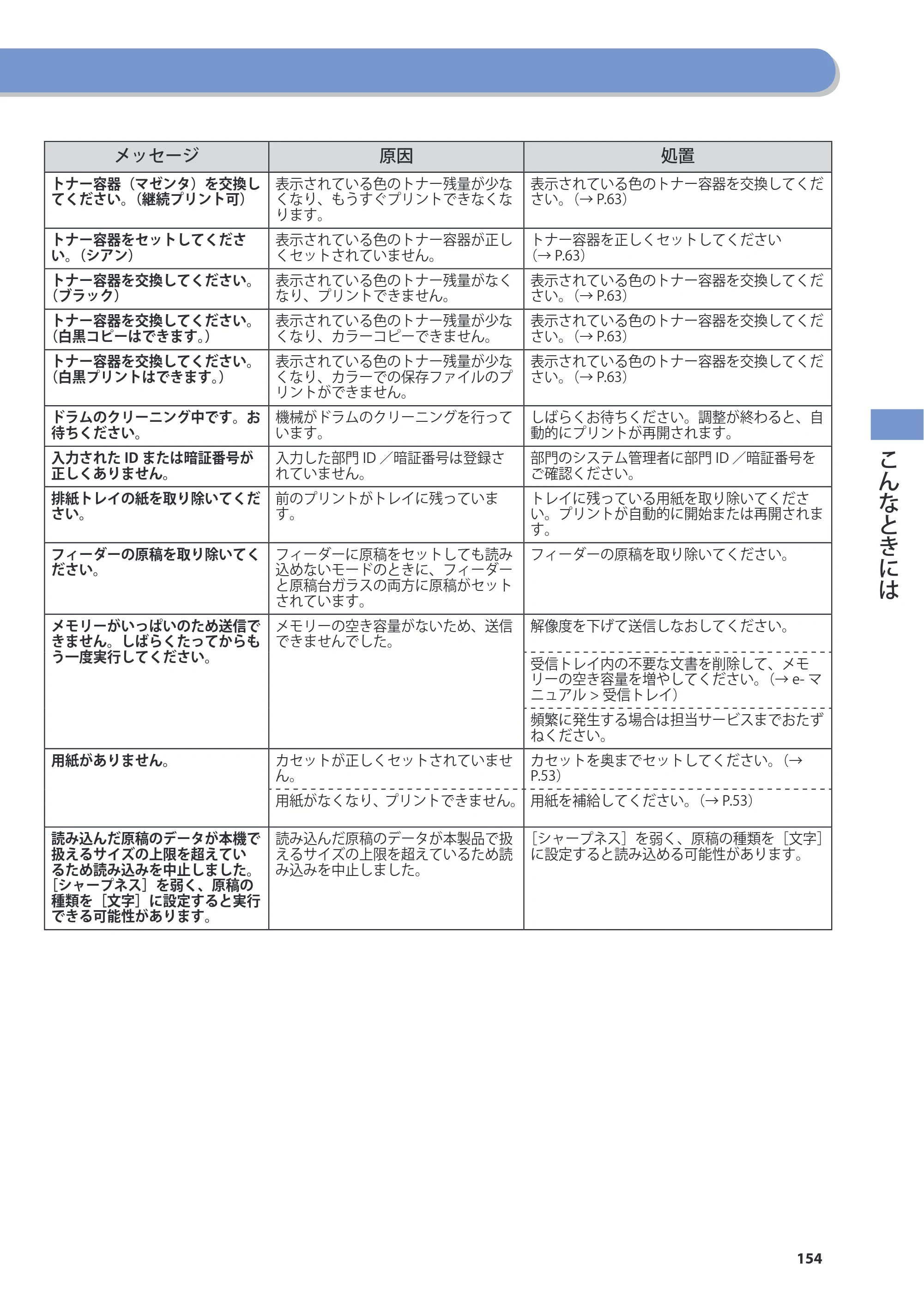 キヤノン imageRUNNER-ADVANCE C2030F/C2030F-R/C2030/C2020F/C2020 基本操作ガイド 2011年7月27日更新（PDF：40.4MB） — 原本ページ — 155ページ